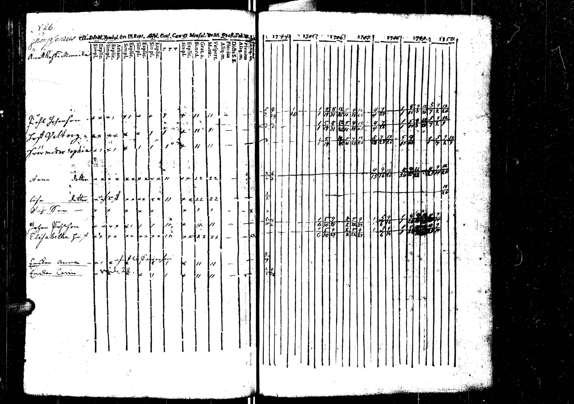 [ ../kirjat/Kirkonkirjat/laukaa/rippikirja_1737-1753_uk401/kuvat/131.jpg ]