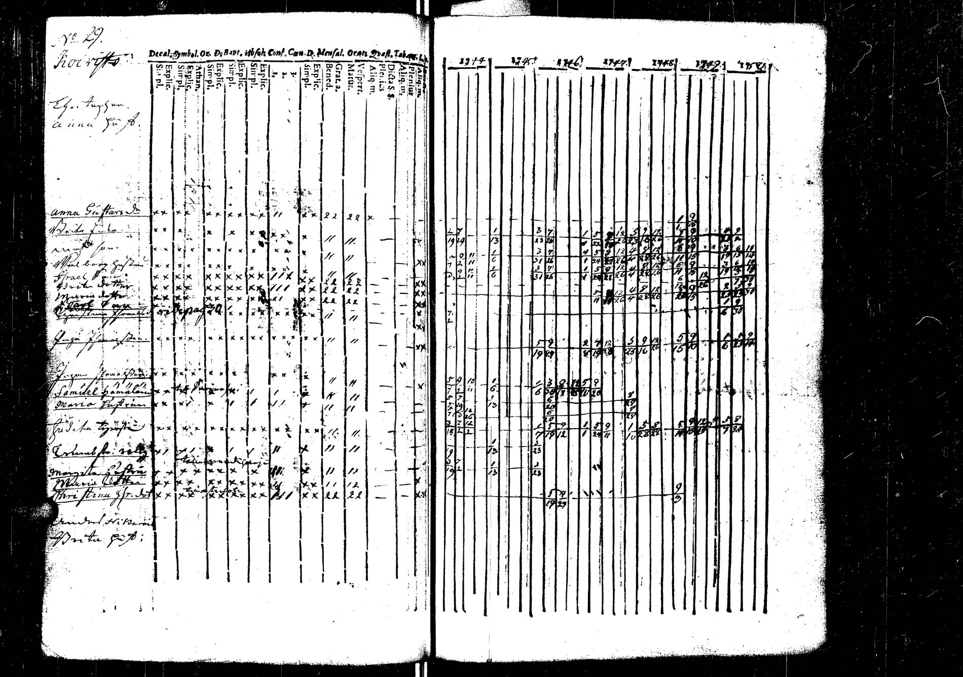 [ ../kirjat/Kirkonkirjat/laukaa/rippikirja_1737-1753_uk401/kuvat/134.jpg ]