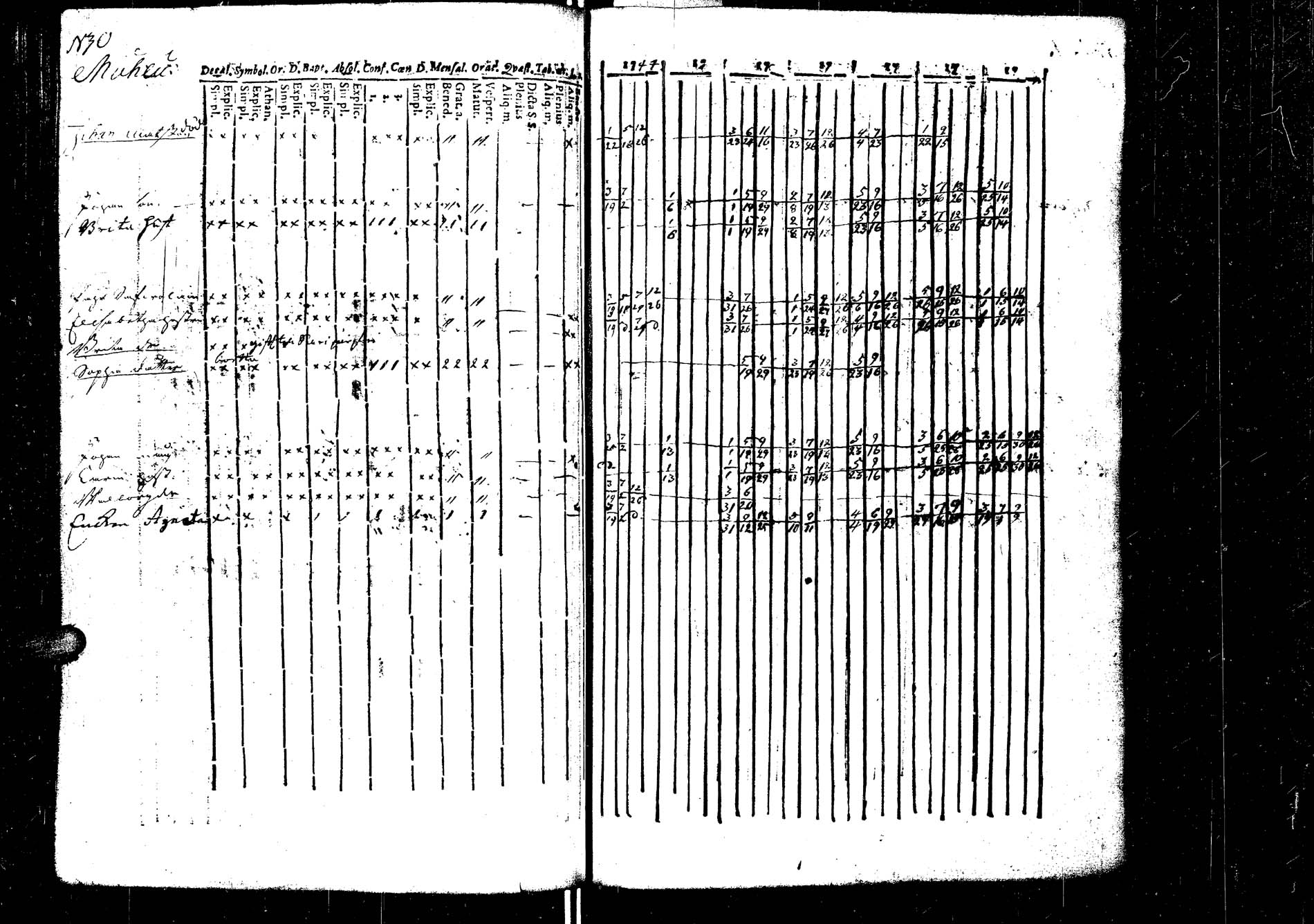 [ ../kirjat/Kirkonkirjat/laukaa/rippikirja_1737-1753_uk401/kuvat/135.jpg ]