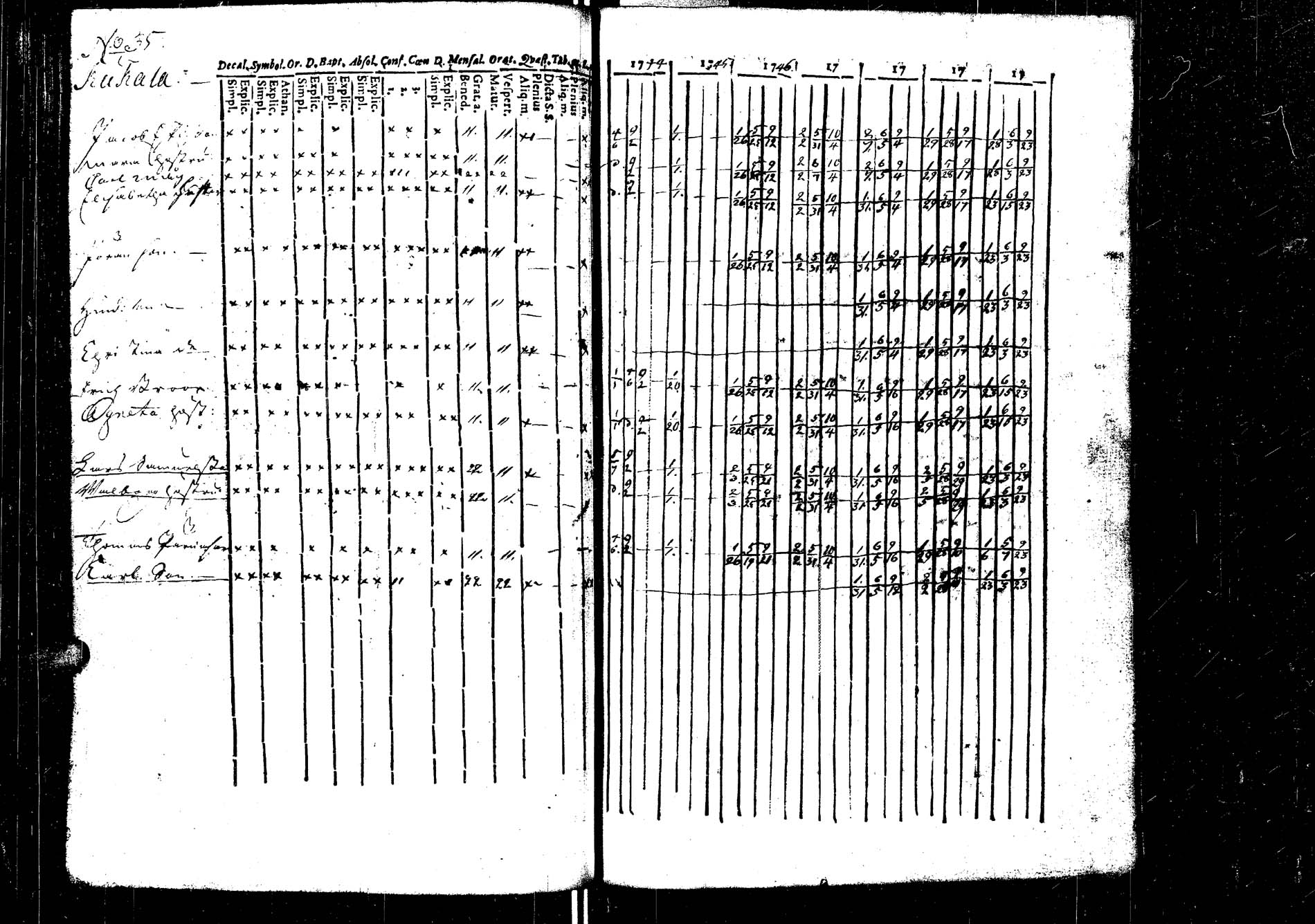 [ ../kirjat/Kirkonkirjat/laukaa/rippikirja_1737-1753_uk401/kuvat/140.jpg ]