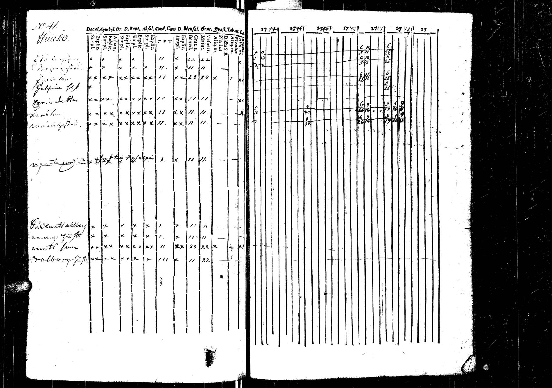 [ ../kirjat/Kirkonkirjat/laukaa/rippikirja_1737-1753_uk401/kuvat/146.jpg ]