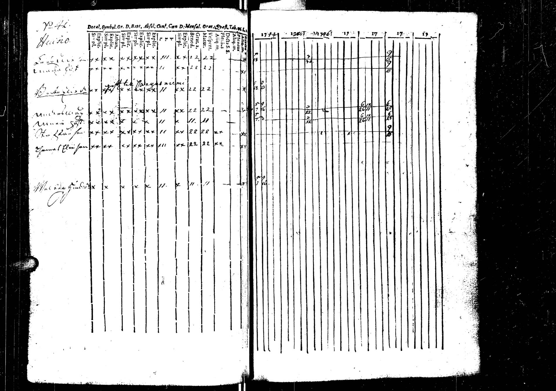 [ ../kirjat/Kirkonkirjat/laukaa/rippikirja_1737-1753_uk401/kuvat/147.jpg ]