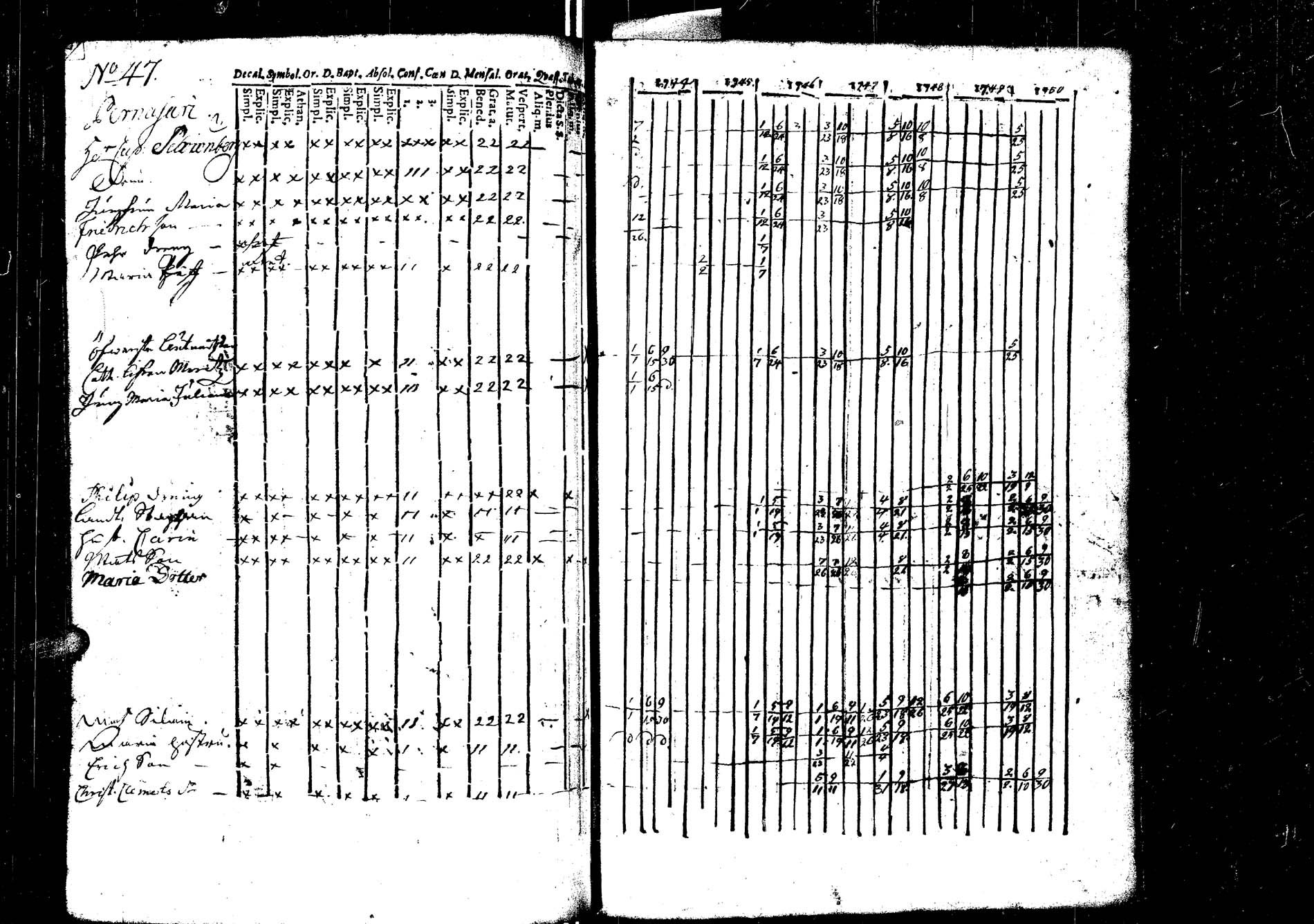 [ ../kirjat/Kirkonkirjat/laukaa/rippikirja_1737-1753_uk401/kuvat/152.jpg ]