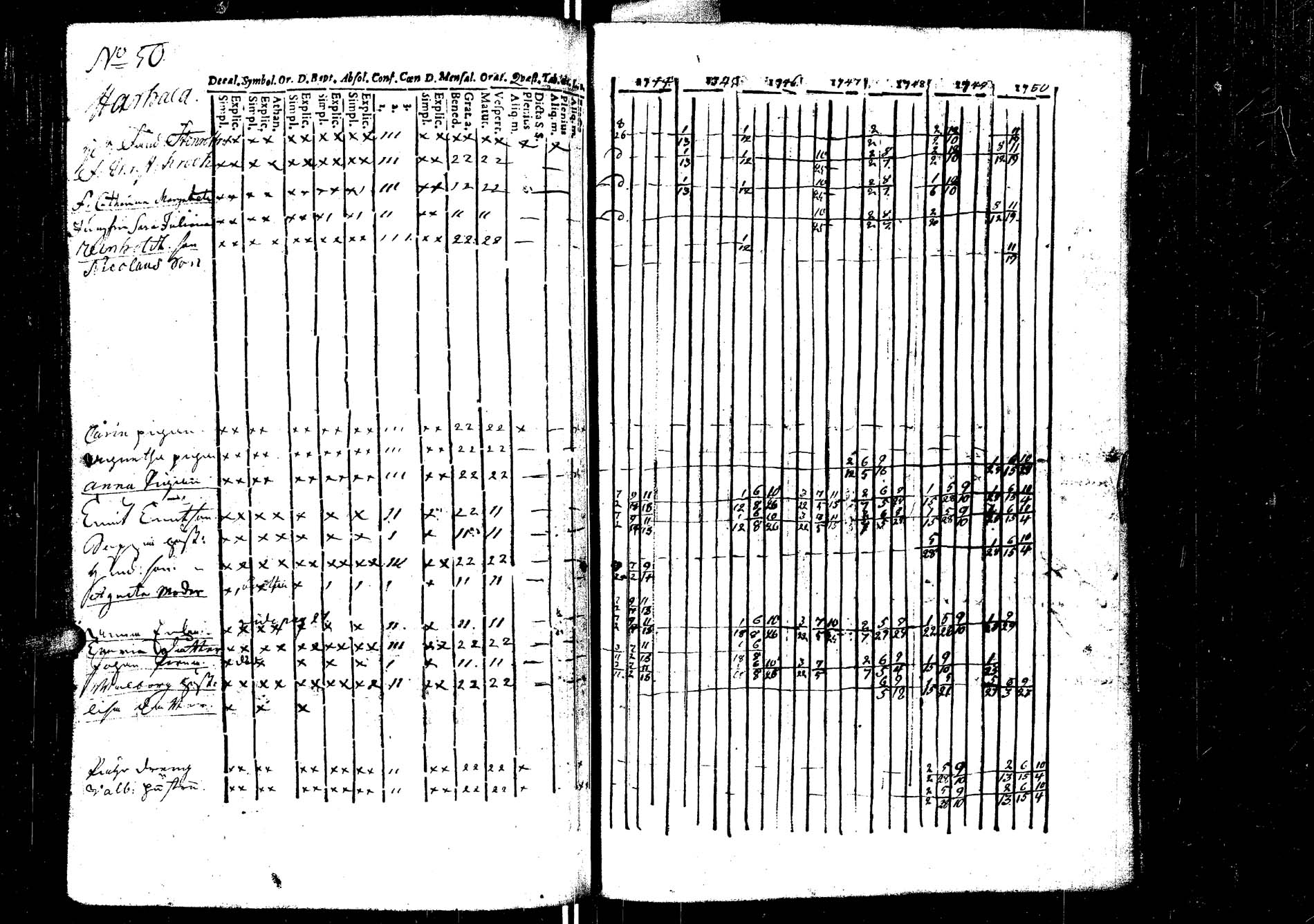 [ ../kirjat/Kirkonkirjat/laukaa/rippikirja_1737-1753_uk401/kuvat/155.jpg ]