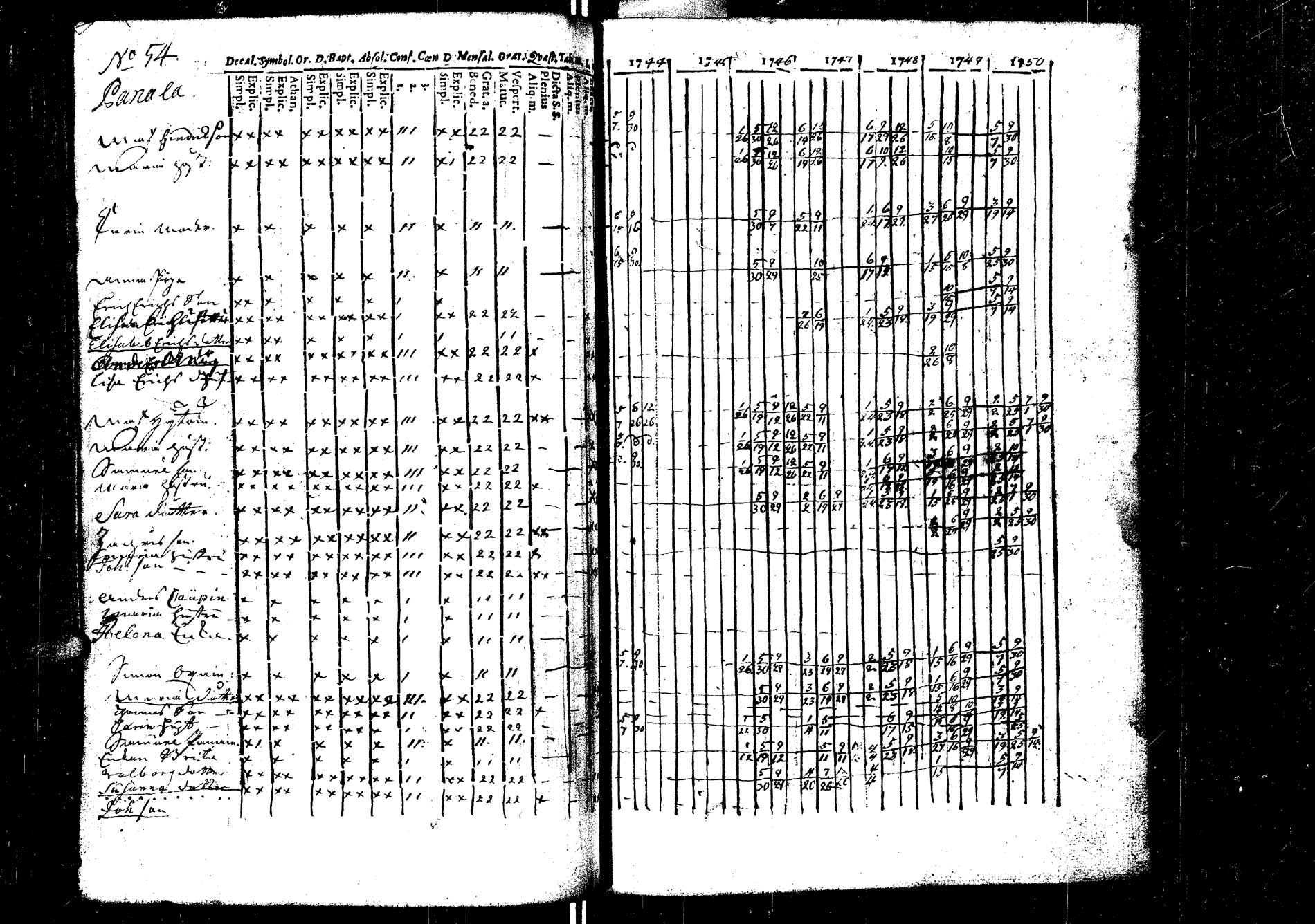 [ ../kirjat/Kirkonkirjat/laukaa/rippikirja_1737-1753_uk401/kuvat/159.jpg ]