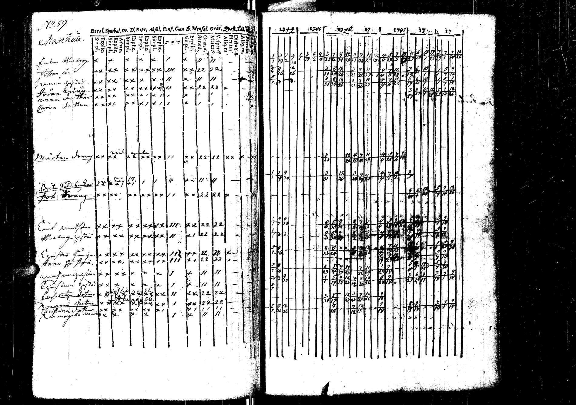 [ ../kirjat/Kirkonkirjat/laukaa/rippikirja_1737-1753_uk401/kuvat/164.jpg ]