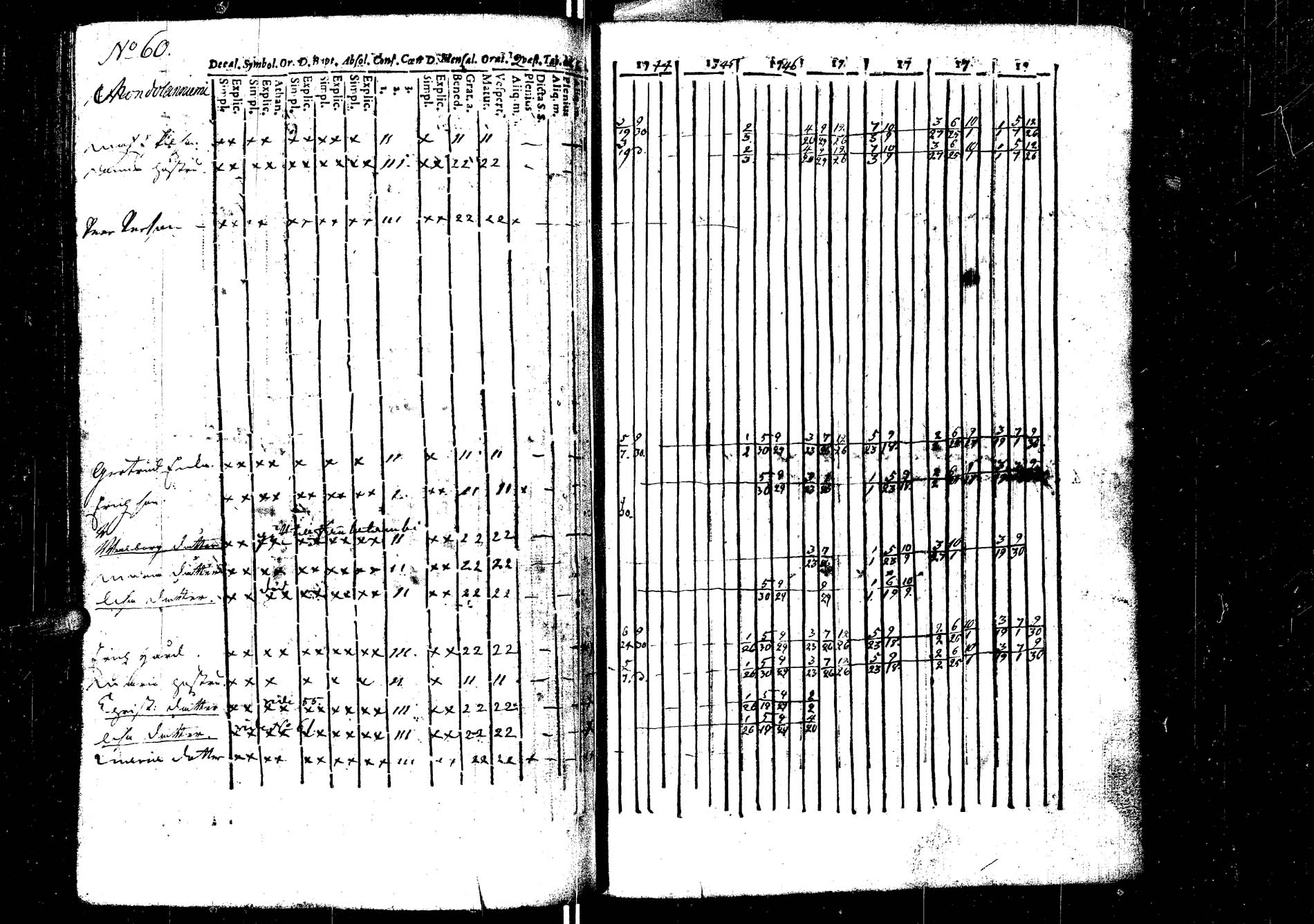 [ ../kirjat/Kirkonkirjat/laukaa/rippikirja_1737-1753_uk401/kuvat/165.jpg ]