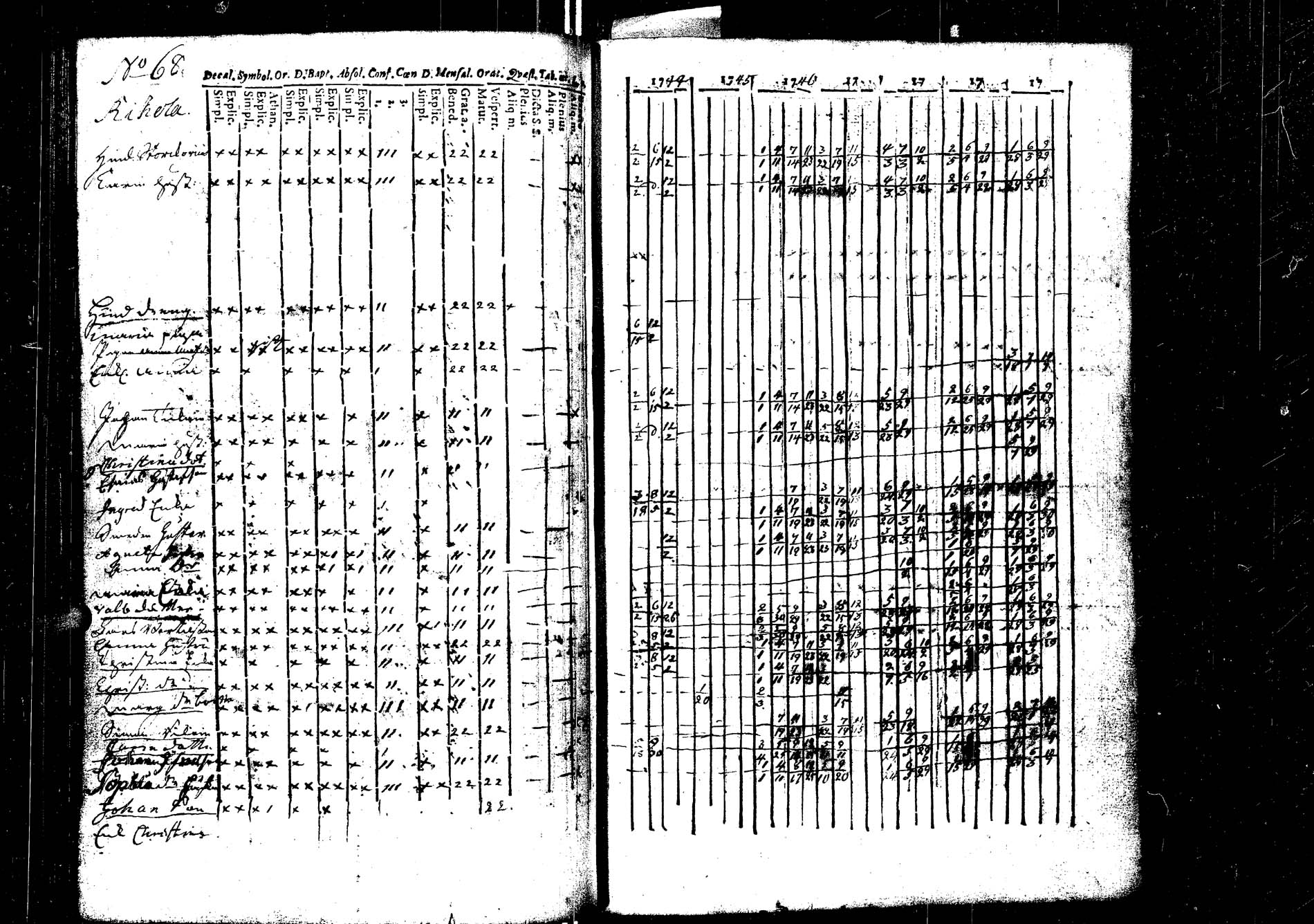 [ ../kirjat/Kirkonkirjat/laukaa/rippikirja_1737-1753_uk401/kuvat/173.jpg ]
