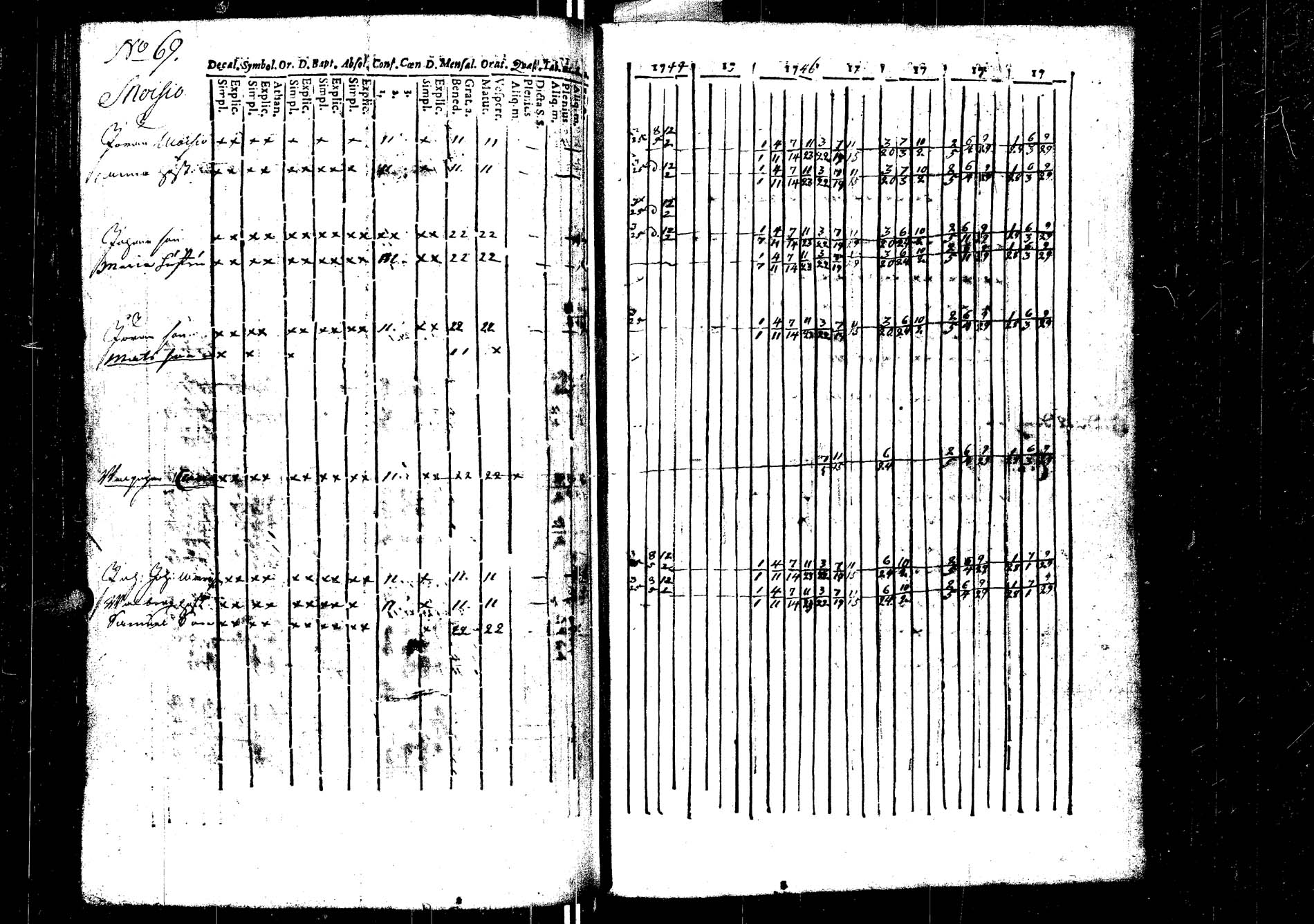 [ ../kirjat/Kirkonkirjat/laukaa/rippikirja_1737-1753_uk401/kuvat/174.jpg ]