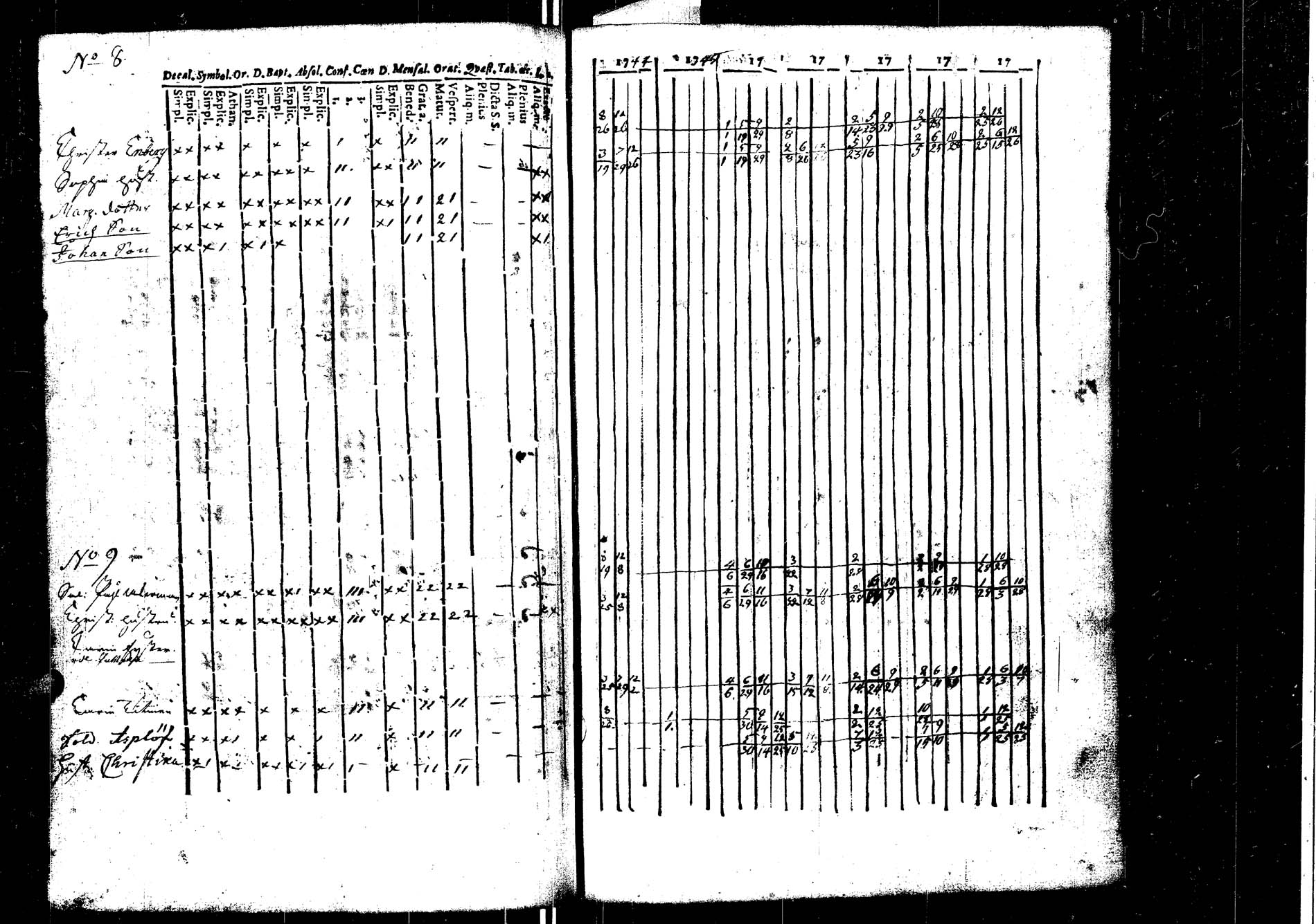 [ ../kirjat/Kirkonkirjat/laukaa/rippikirja_1737-1753_uk401/kuvat/184.jpg ]