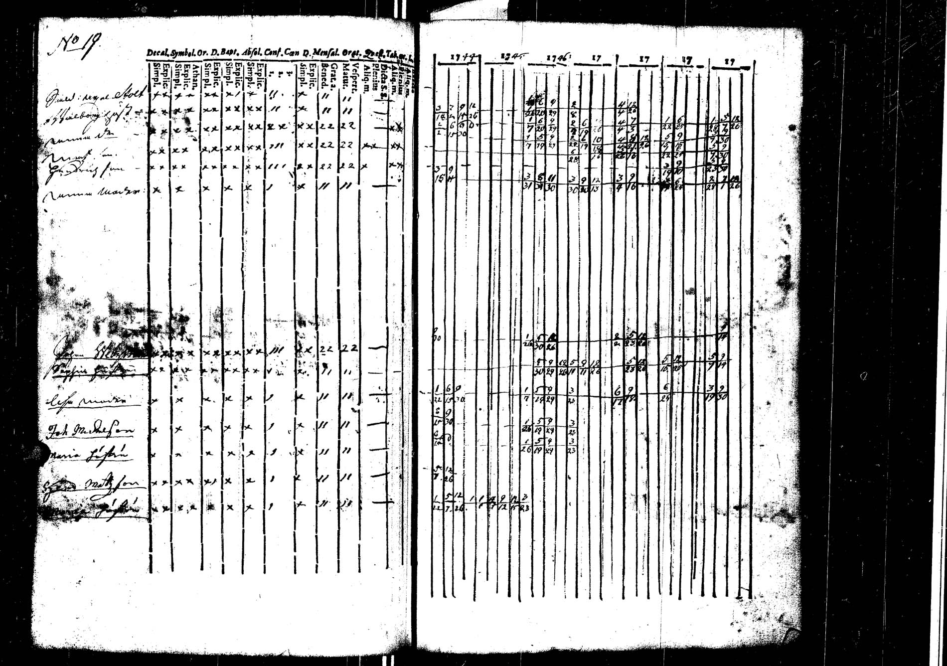 [ ../kirjat/Kirkonkirjat/laukaa/rippikirja_1737-1753_uk401/kuvat/192.jpg ]