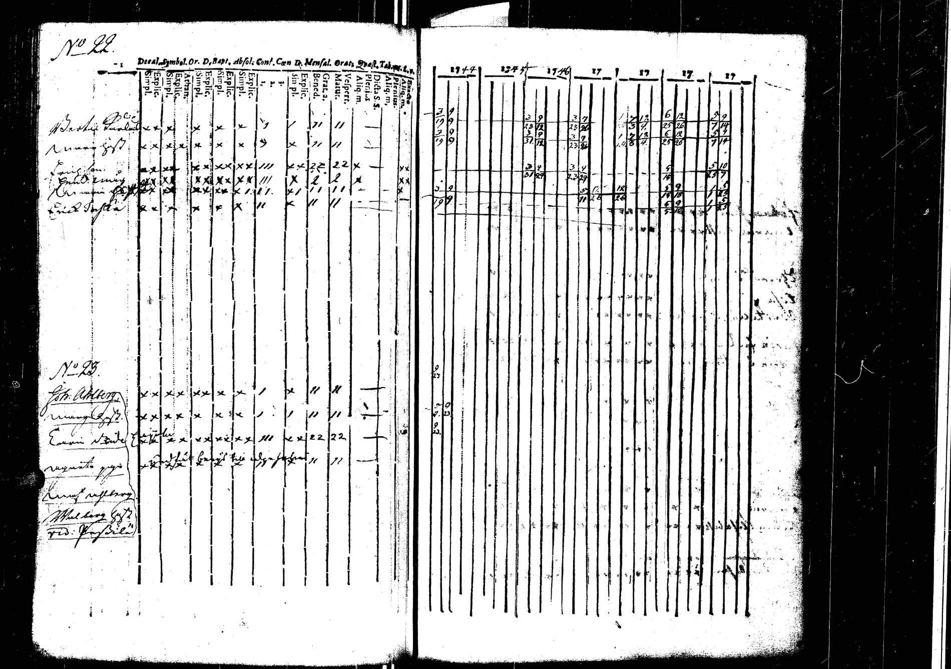 [ ../kirjat/Kirkonkirjat/laukaa/rippikirja_1737-1753_uk401/kuvat/194.jpg ]