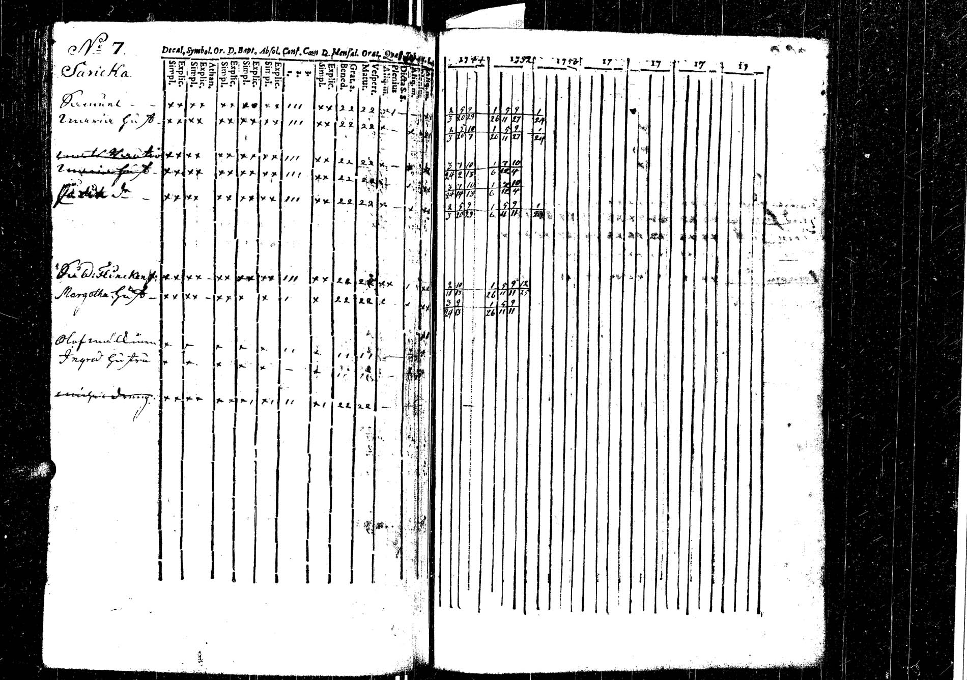 [ ../kirjat/Kirkonkirjat/laukaa/rippikirja_1737-1753_uk401/kuvat/201.jpg ]