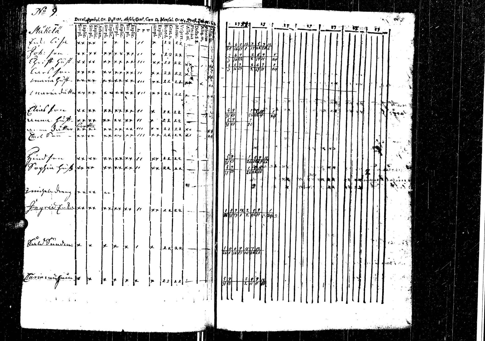 [ ../kirjat/Kirkonkirjat/laukaa/rippikirja_1737-1753_uk401/kuvat/203.jpg ]