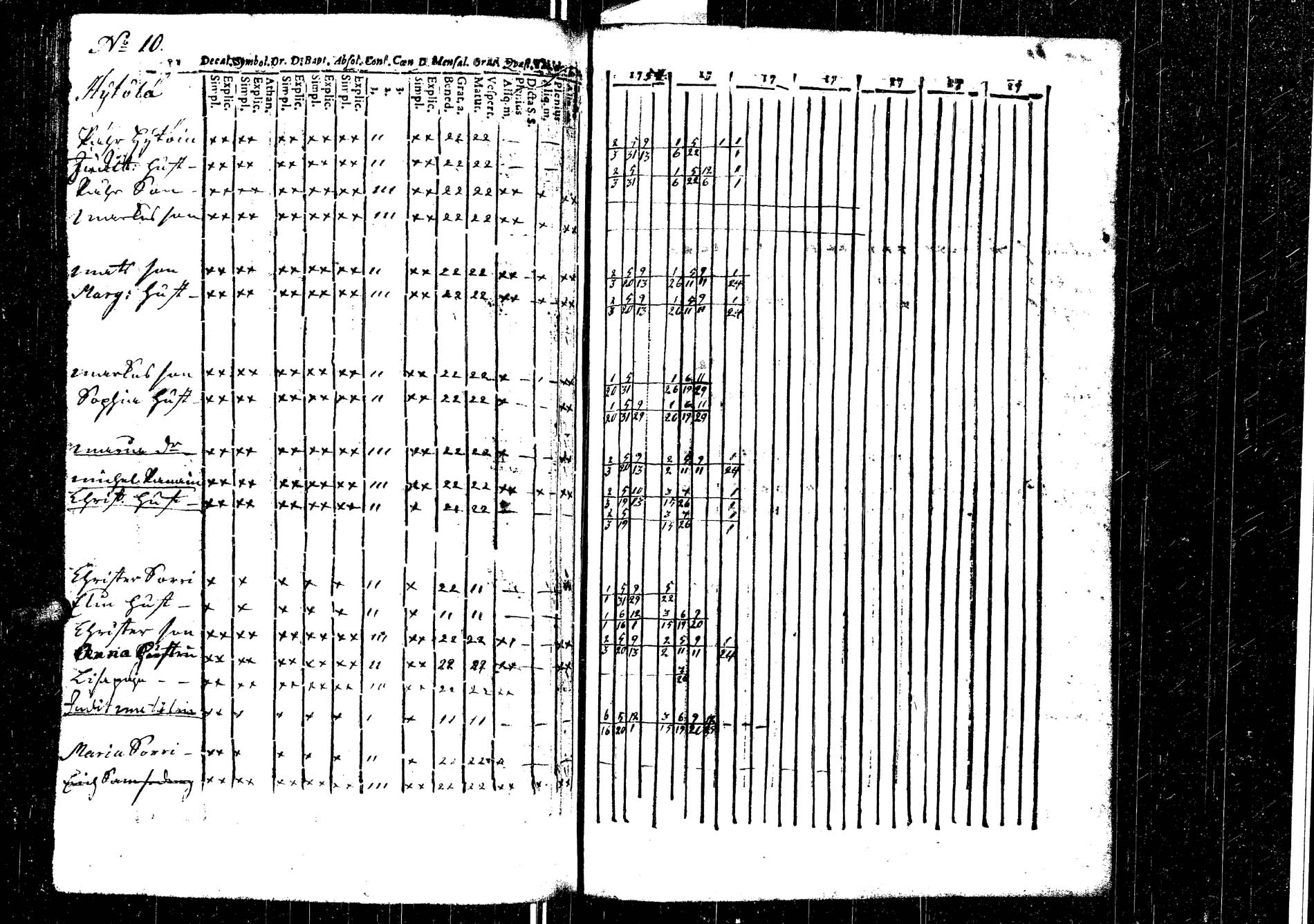 [ ../kirjat/Kirkonkirjat/laukaa/rippikirja_1737-1753_uk401/kuvat/204.jpg ]