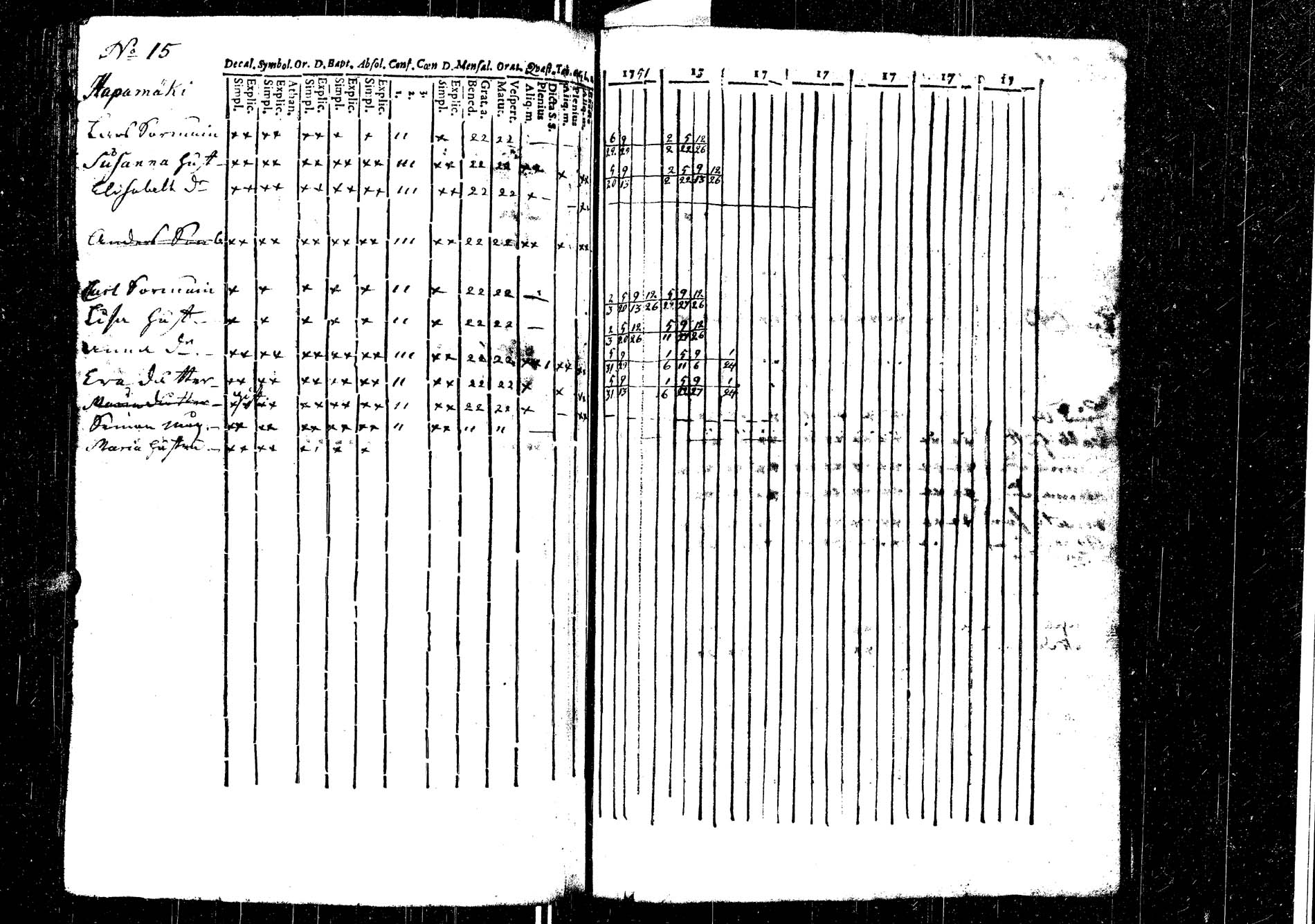 [ ../kirjat/Kirkonkirjat/laukaa/rippikirja_1737-1753_uk401/kuvat/209.jpg ]