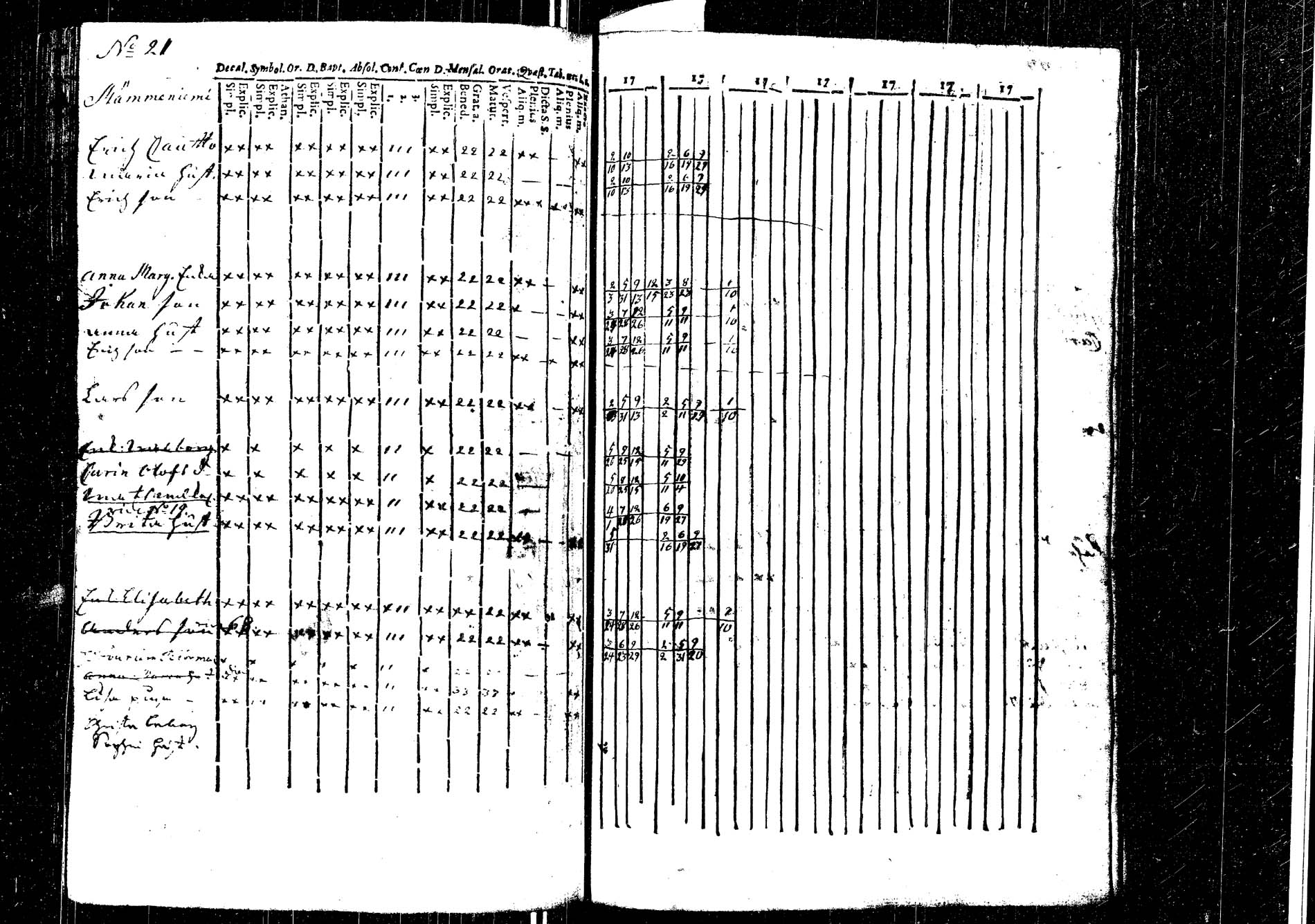 [ ../kirjat/Kirkonkirjat/laukaa/rippikirja_1737-1753_uk401/kuvat/215.jpg ]