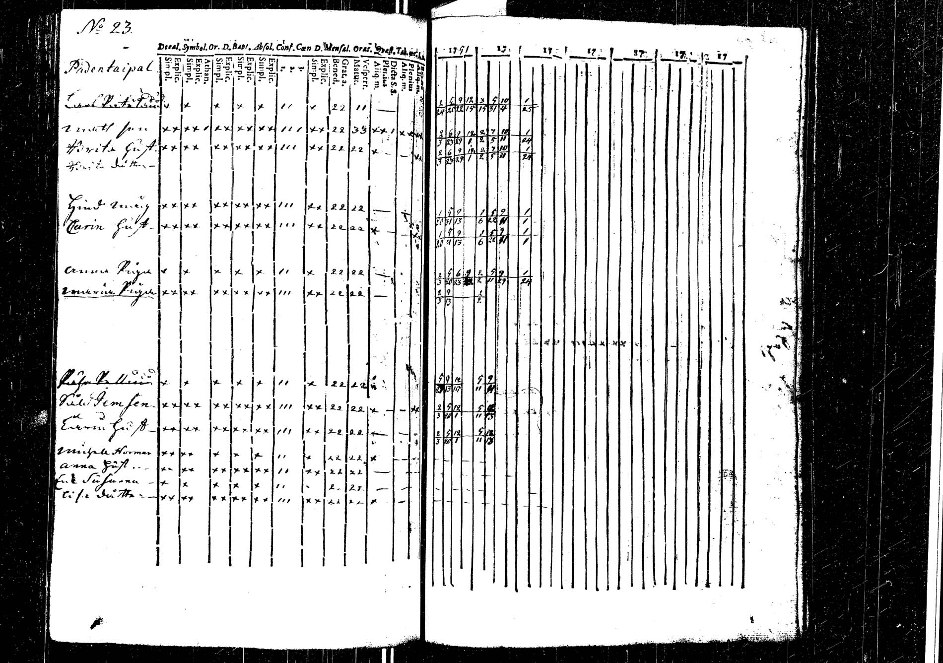 [ ../kirjat/Kirkonkirjat/laukaa/rippikirja_1737-1753_uk401/kuvat/216.jpg ]