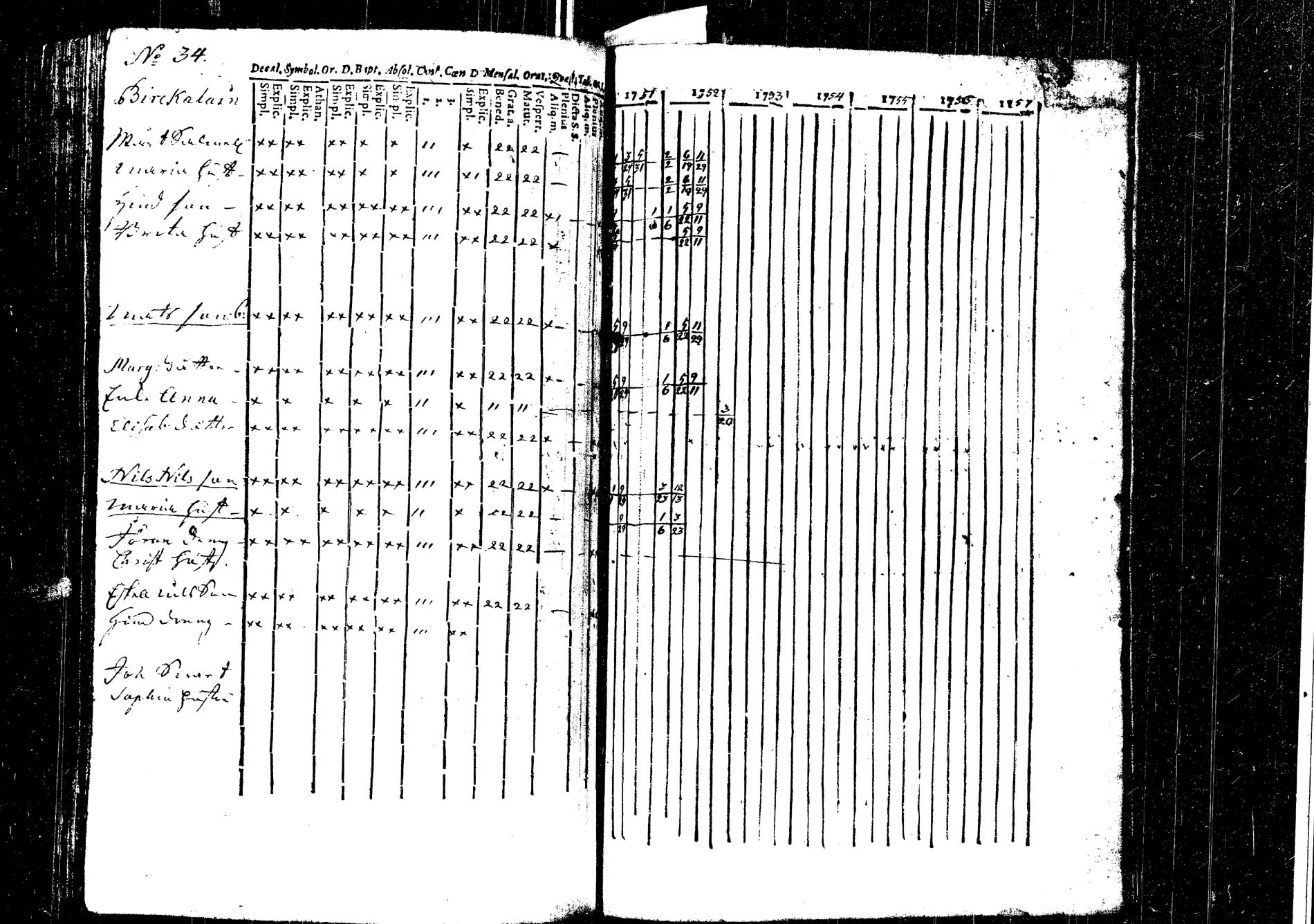 [ ../kirjat/Kirkonkirjat/laukaa/rippikirja_1737-1753_uk401/kuvat/228.jpg ]