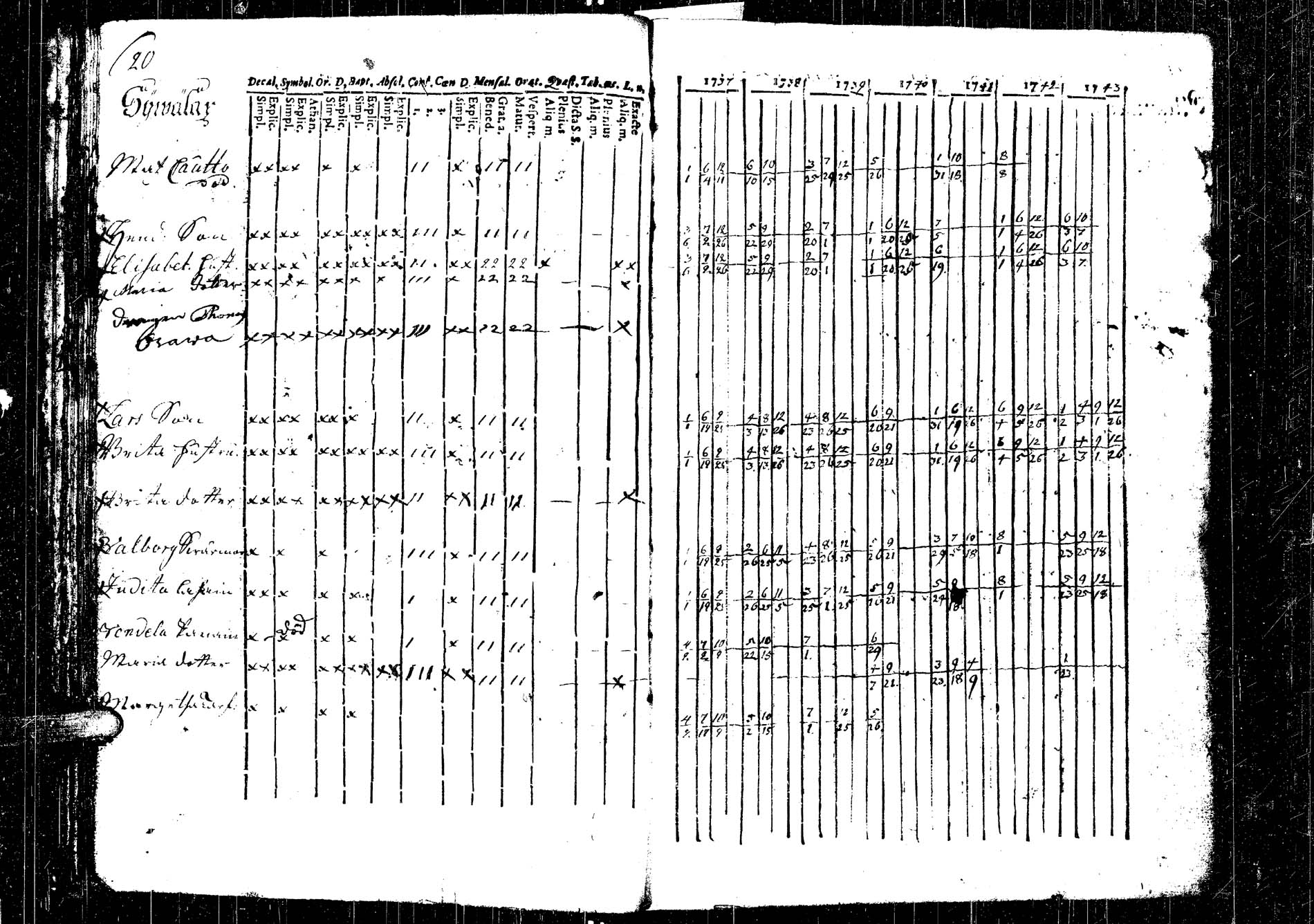 [ ../kirjat/Kirkonkirjat/laukaa/rippikirja_1737-1753_uk401/kuvat/23.jpg ]