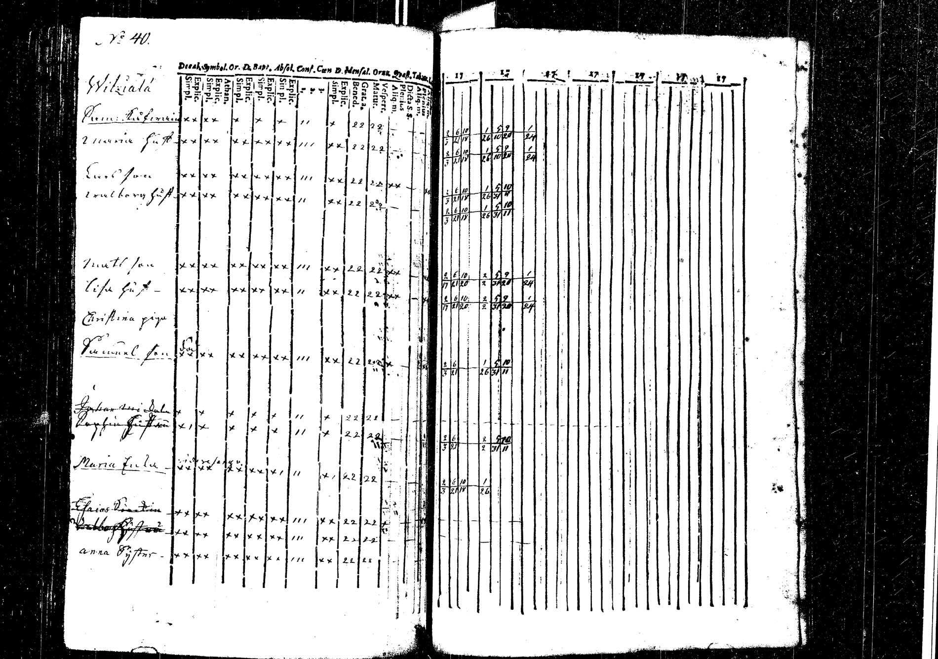 [ ../kirjat/Kirkonkirjat/laukaa/rippikirja_1737-1753_uk401/kuvat/234.jpg ]