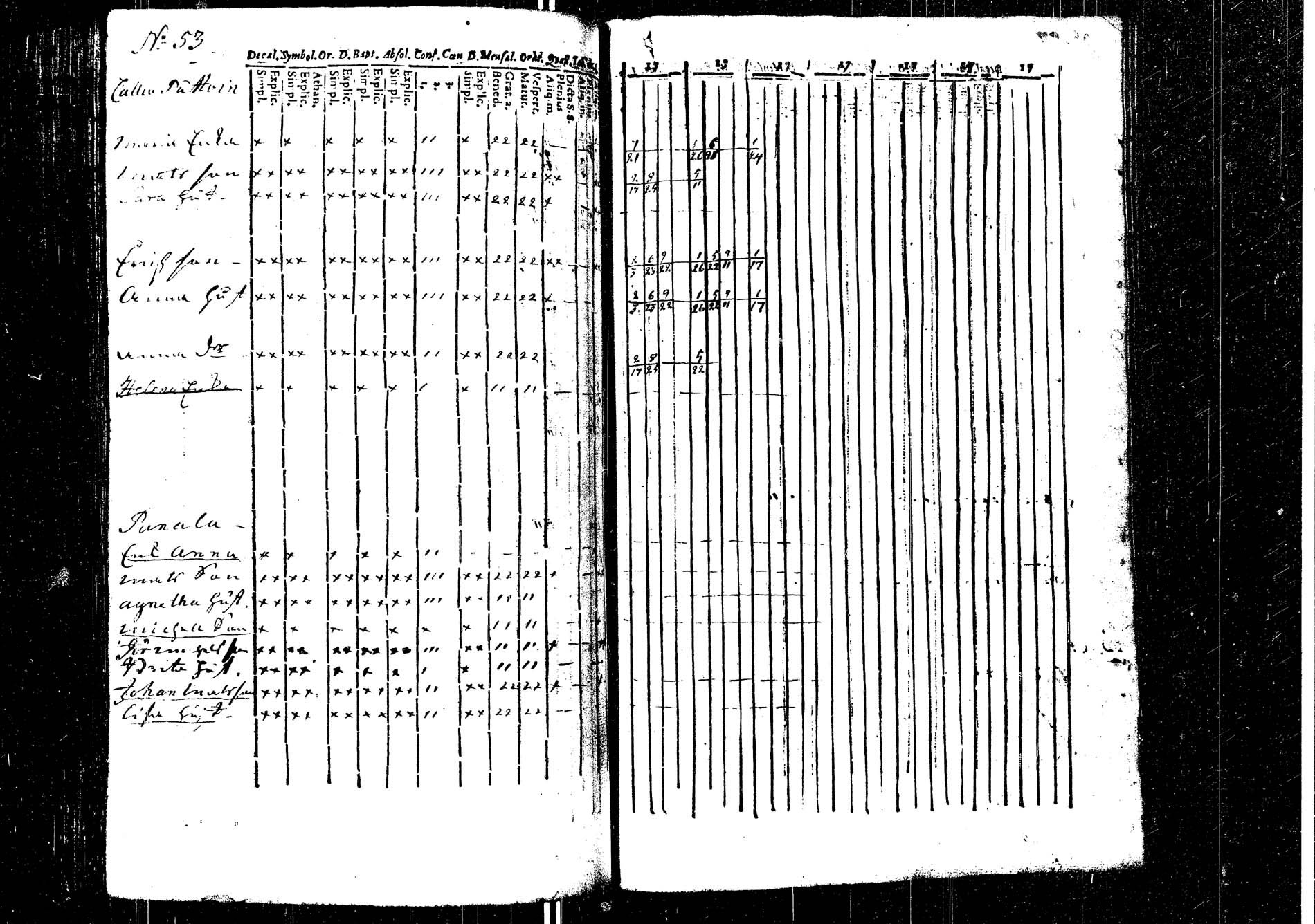 [ ../kirjat/Kirkonkirjat/laukaa/rippikirja_1737-1753_uk401/kuvat/244.jpg ]