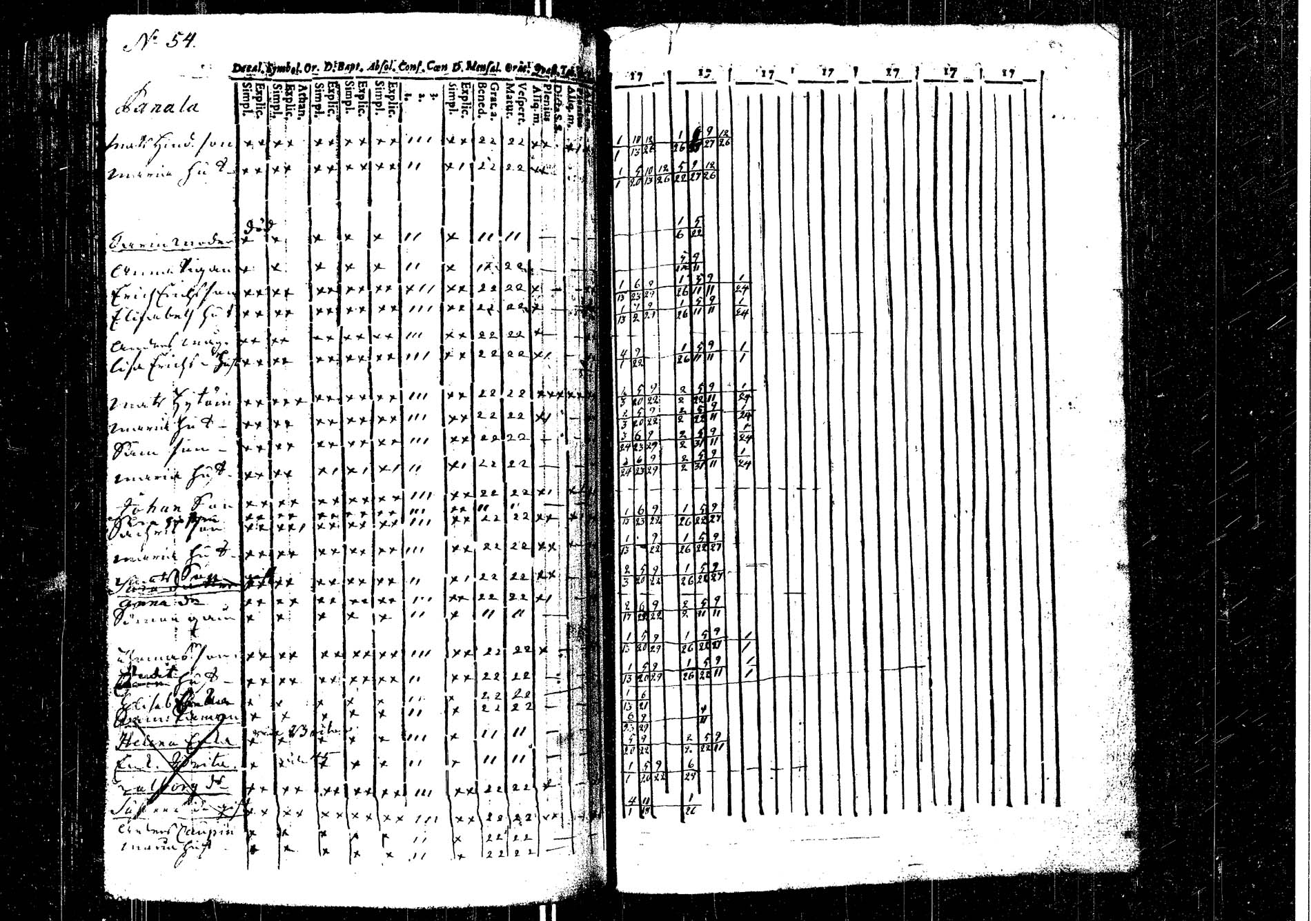 [ ../kirjat/Kirkonkirjat/laukaa/rippikirja_1737-1753_uk401/kuvat/245.jpg ]