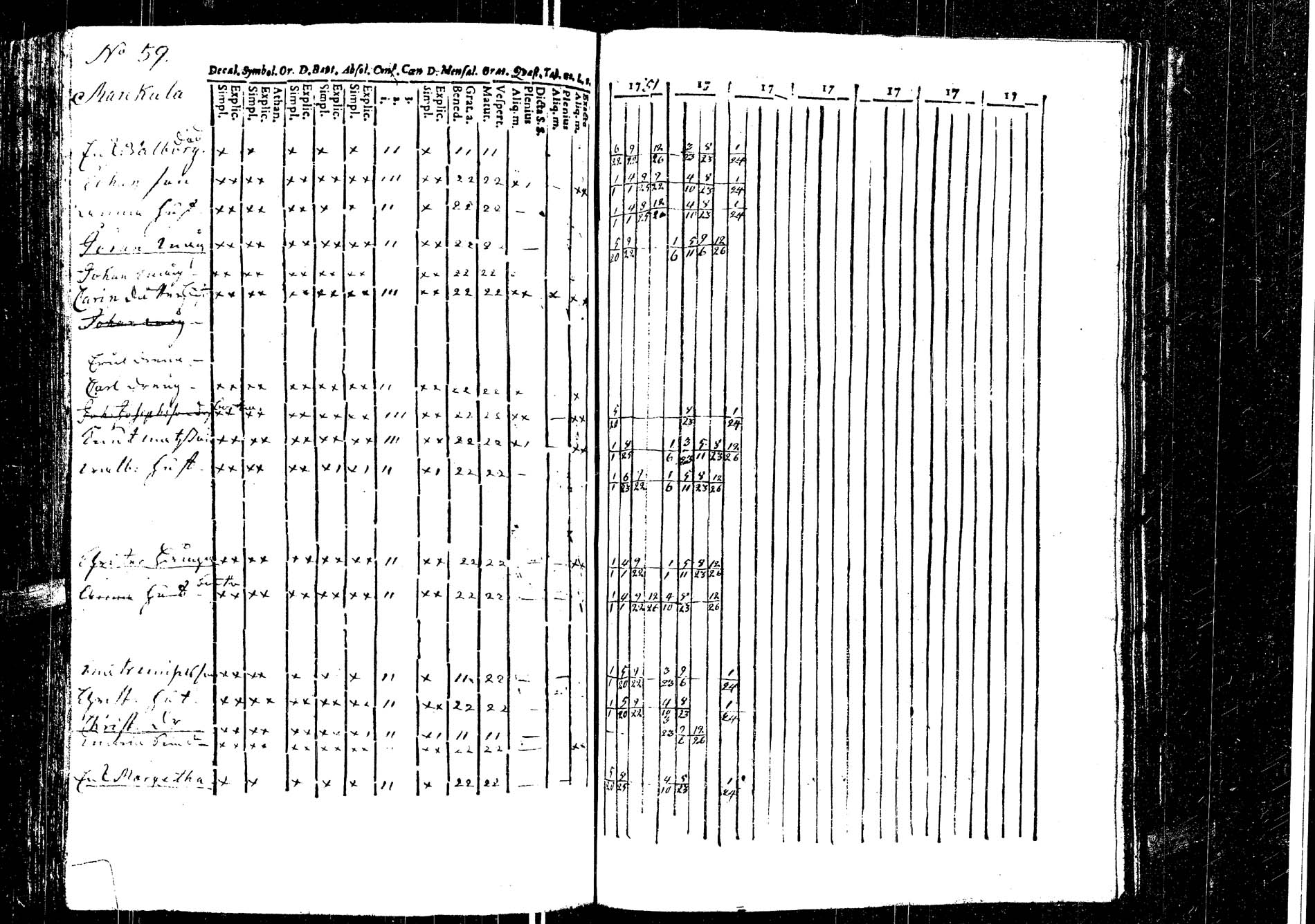 [ ../kirjat/Kirkonkirjat/laukaa/rippikirja_1737-1753_uk401/kuvat/250.jpg ]