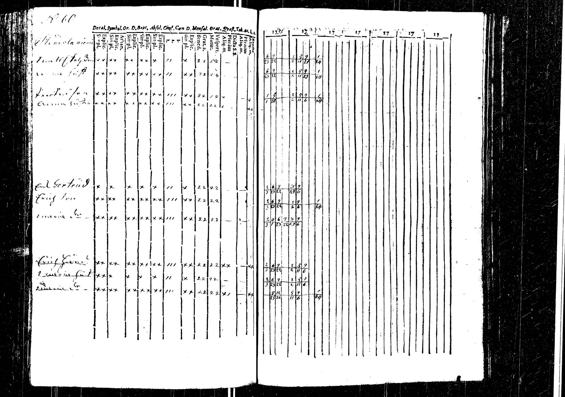 [ ../kirjat/Kirkonkirjat/laukaa/rippikirja_1737-1753_uk401/kuvat/251.jpg ]
