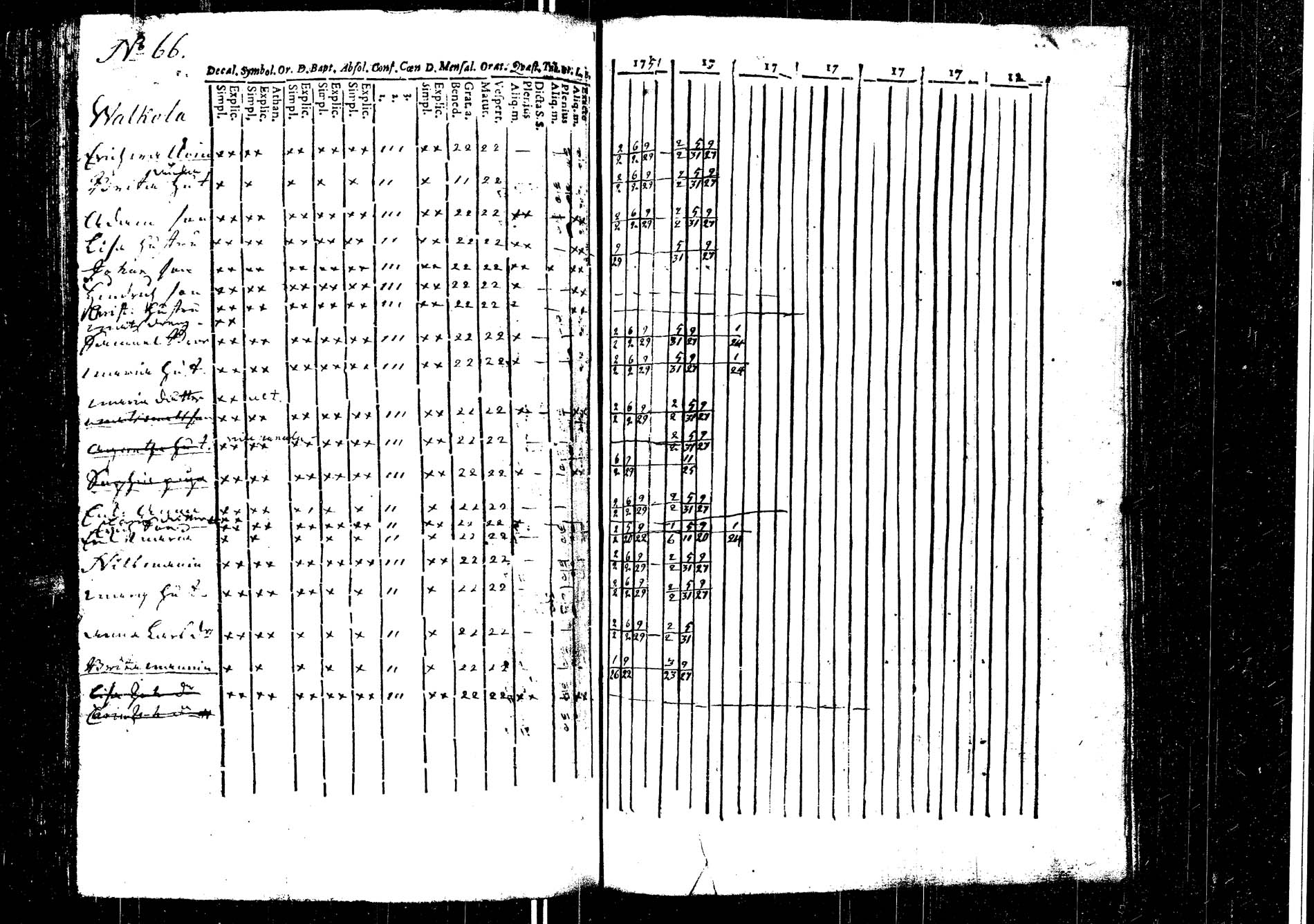 [ ../kirjat/Kirkonkirjat/laukaa/rippikirja_1737-1753_uk401/kuvat/257.jpg ]
