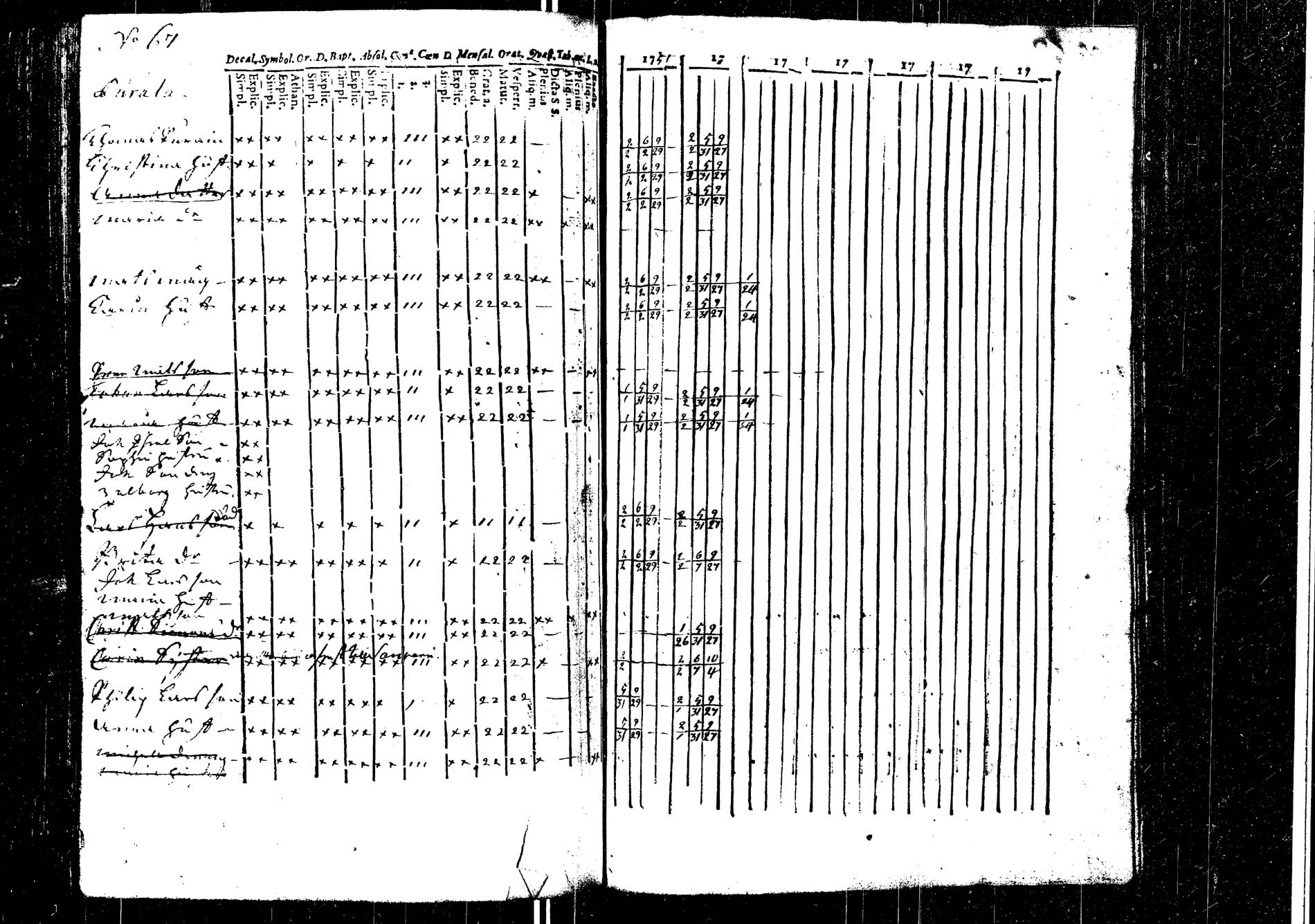 [ ../kirjat/Kirkonkirjat/laukaa/rippikirja_1737-1753_uk401/kuvat/258.jpg ]