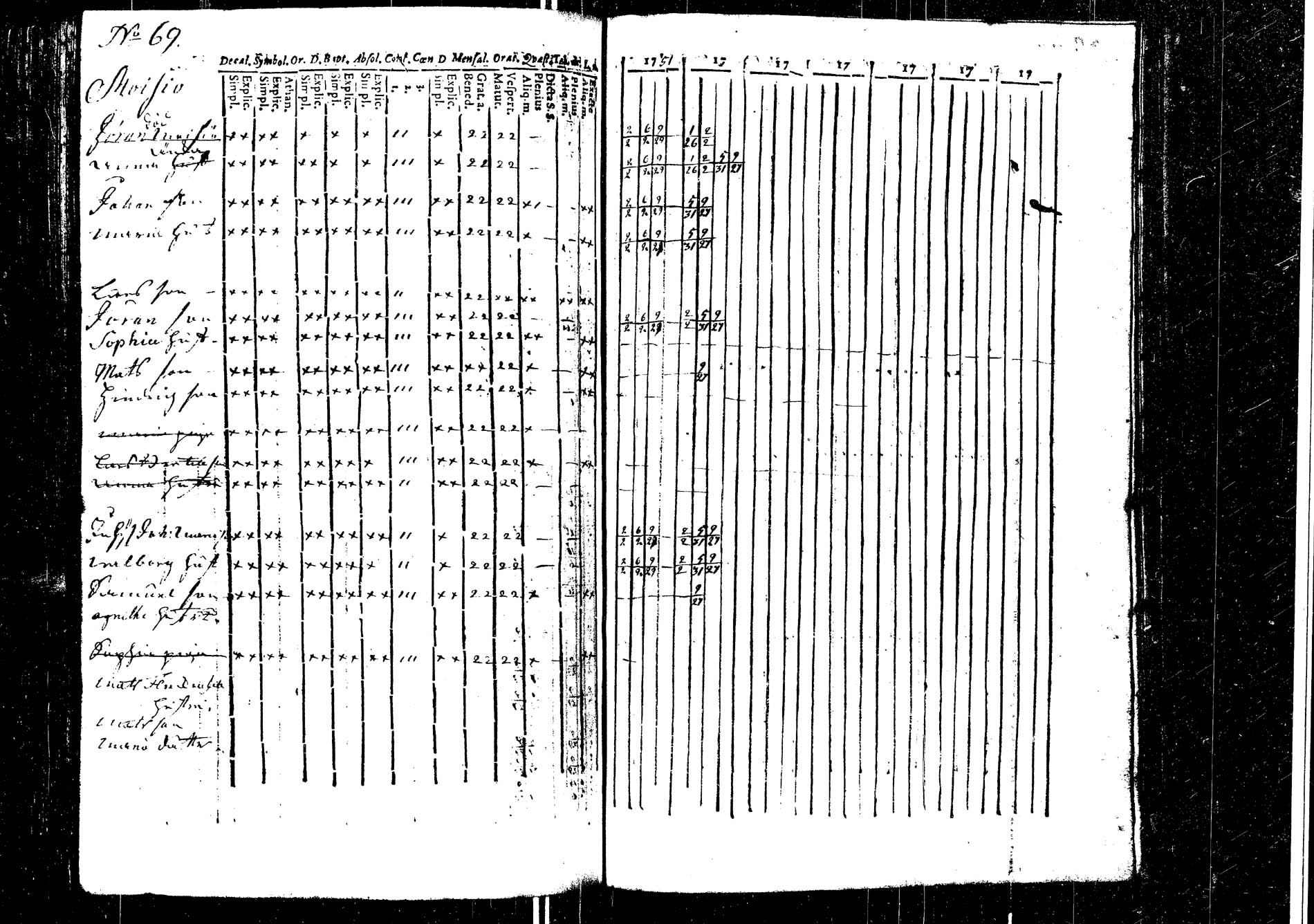 [ ../kirjat/Kirkonkirjat/laukaa/rippikirja_1737-1753_uk401/kuvat/260.jpg ]