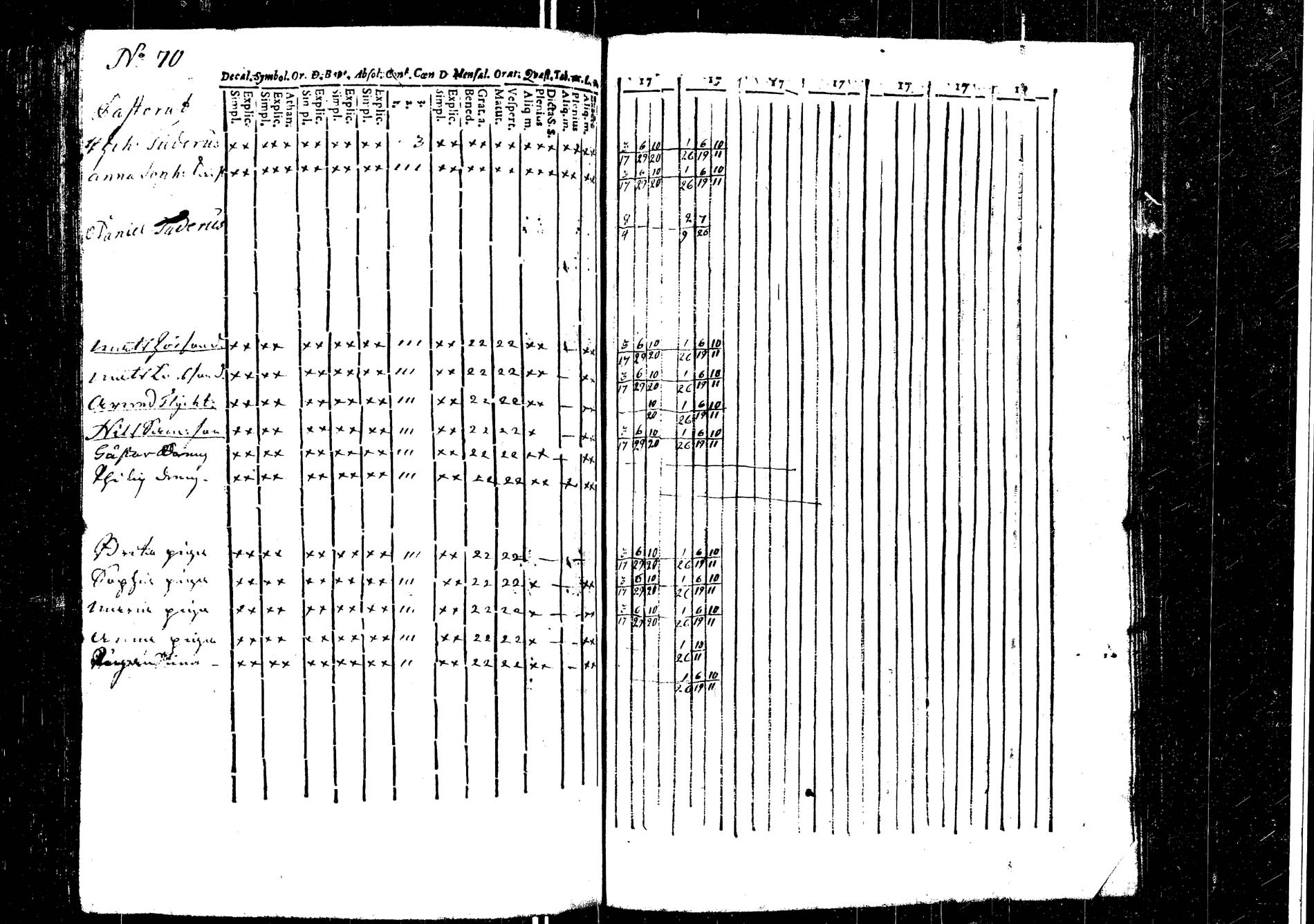 [ ../kirjat/Kirkonkirjat/laukaa/rippikirja_1737-1753_uk401/kuvat/261.jpg ]