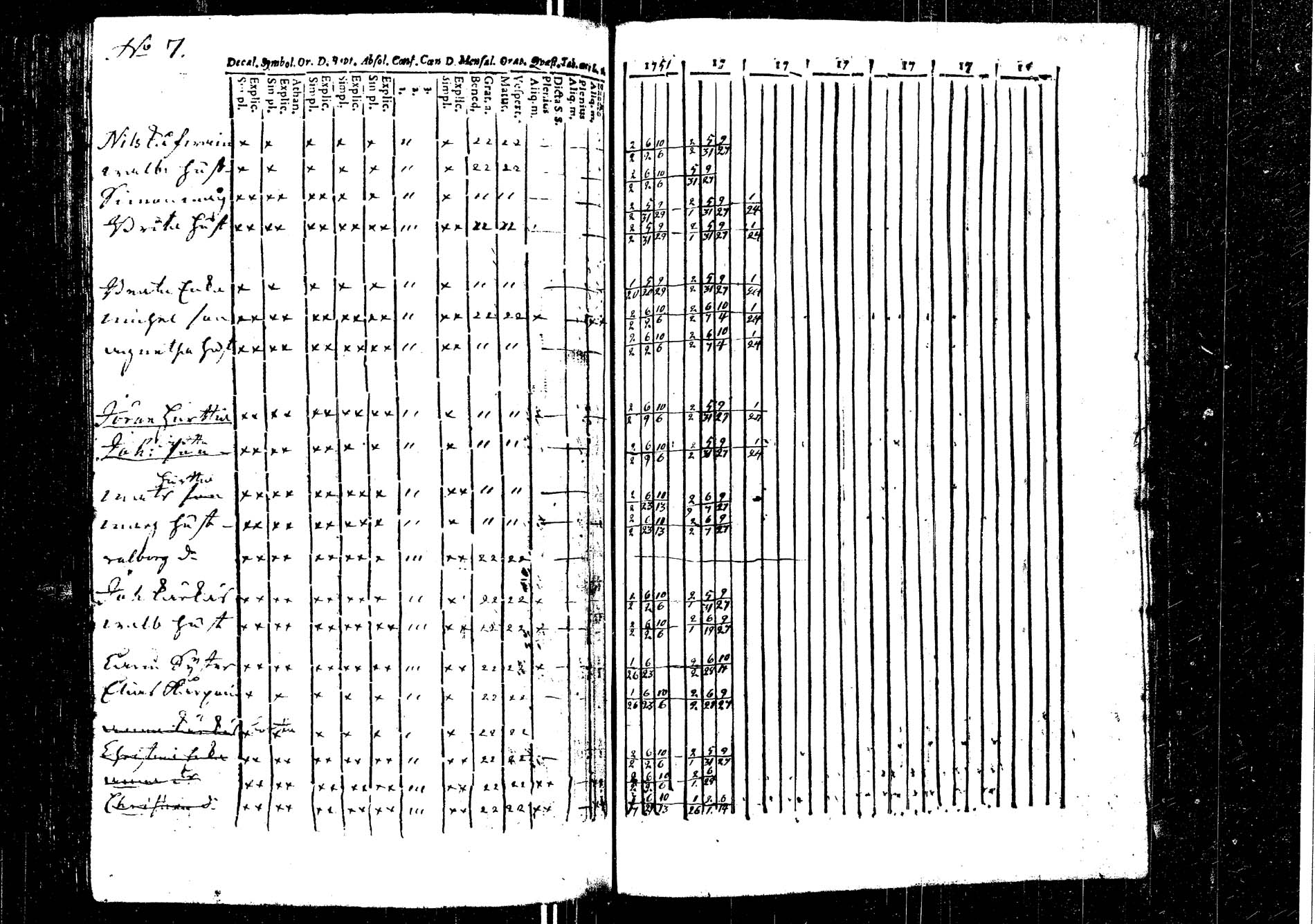 [ ../kirjat/Kirkonkirjat/laukaa/rippikirja_1737-1753_uk401/kuvat/265.jpg ]