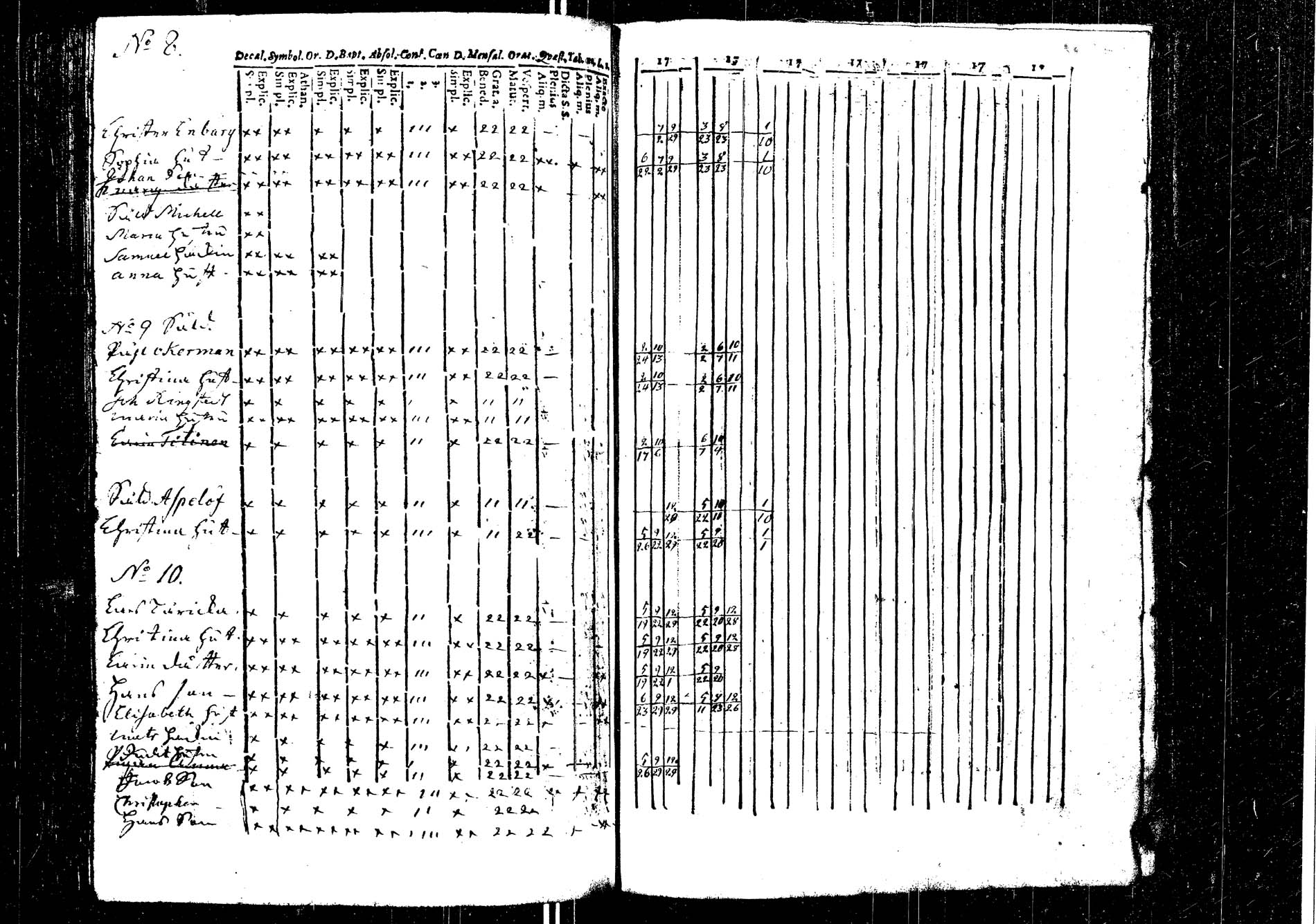 [ ../kirjat/Kirkonkirjat/laukaa/rippikirja_1737-1753_uk401/kuvat/266.jpg ]