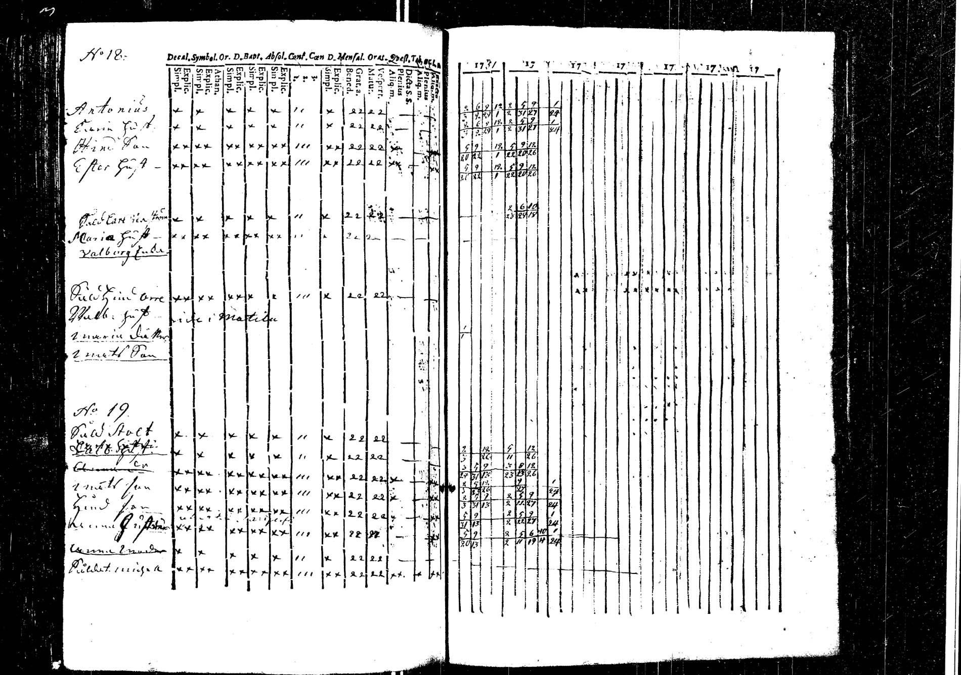 [ ../kirjat/Kirkonkirjat/laukaa/rippikirja_1737-1753_uk401/kuvat/270.jpg ]