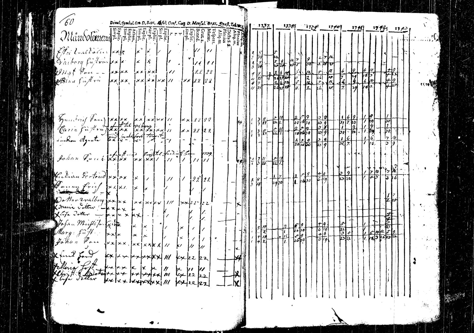 [ ../kirjat/Kirkonkirjat/laukaa/rippikirja_1737-1753_uk401/kuvat/67.jpg ]
