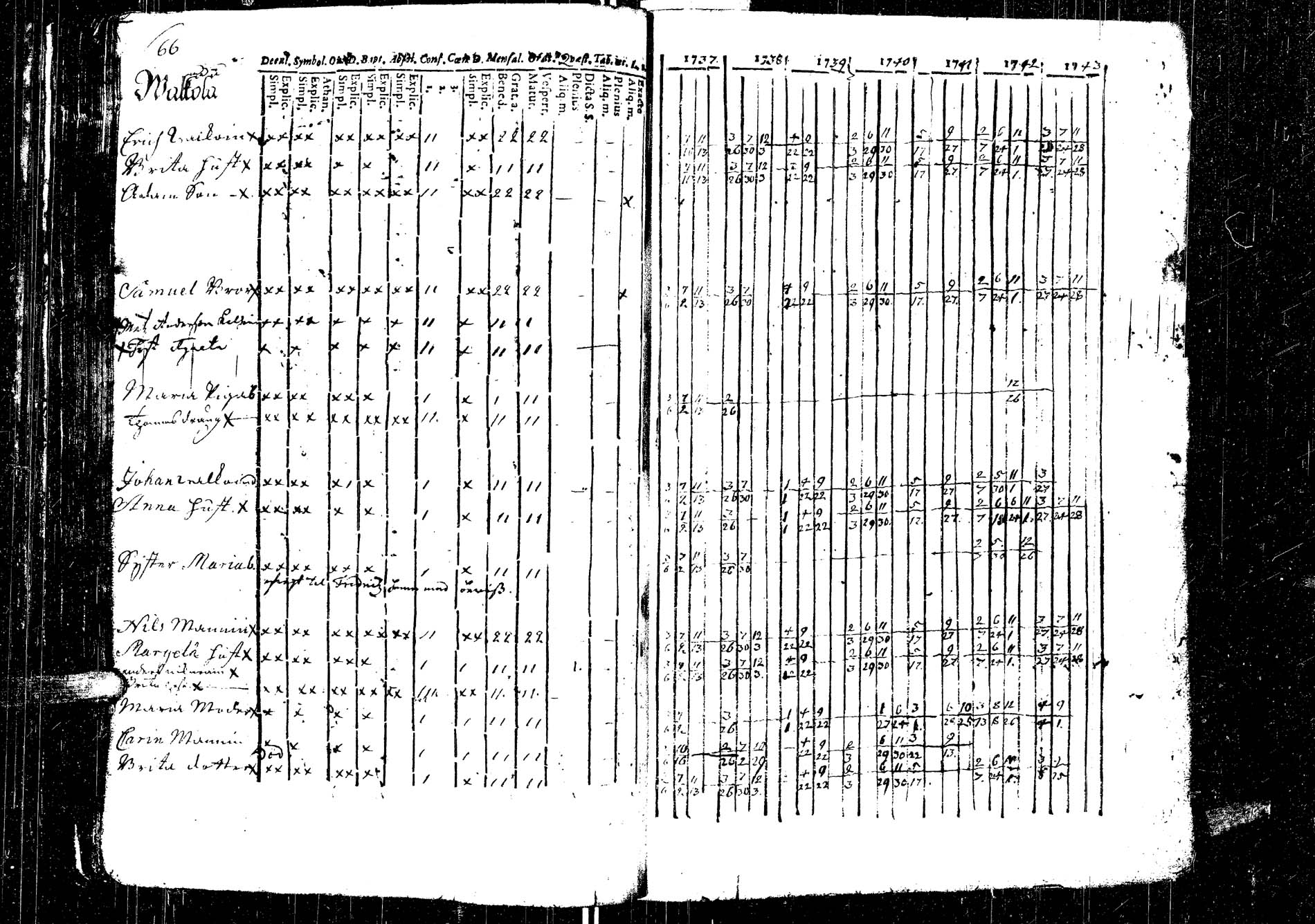 [ ../kirjat/Kirkonkirjat/laukaa/rippikirja_1737-1753_uk401/kuvat/73.jpg ]