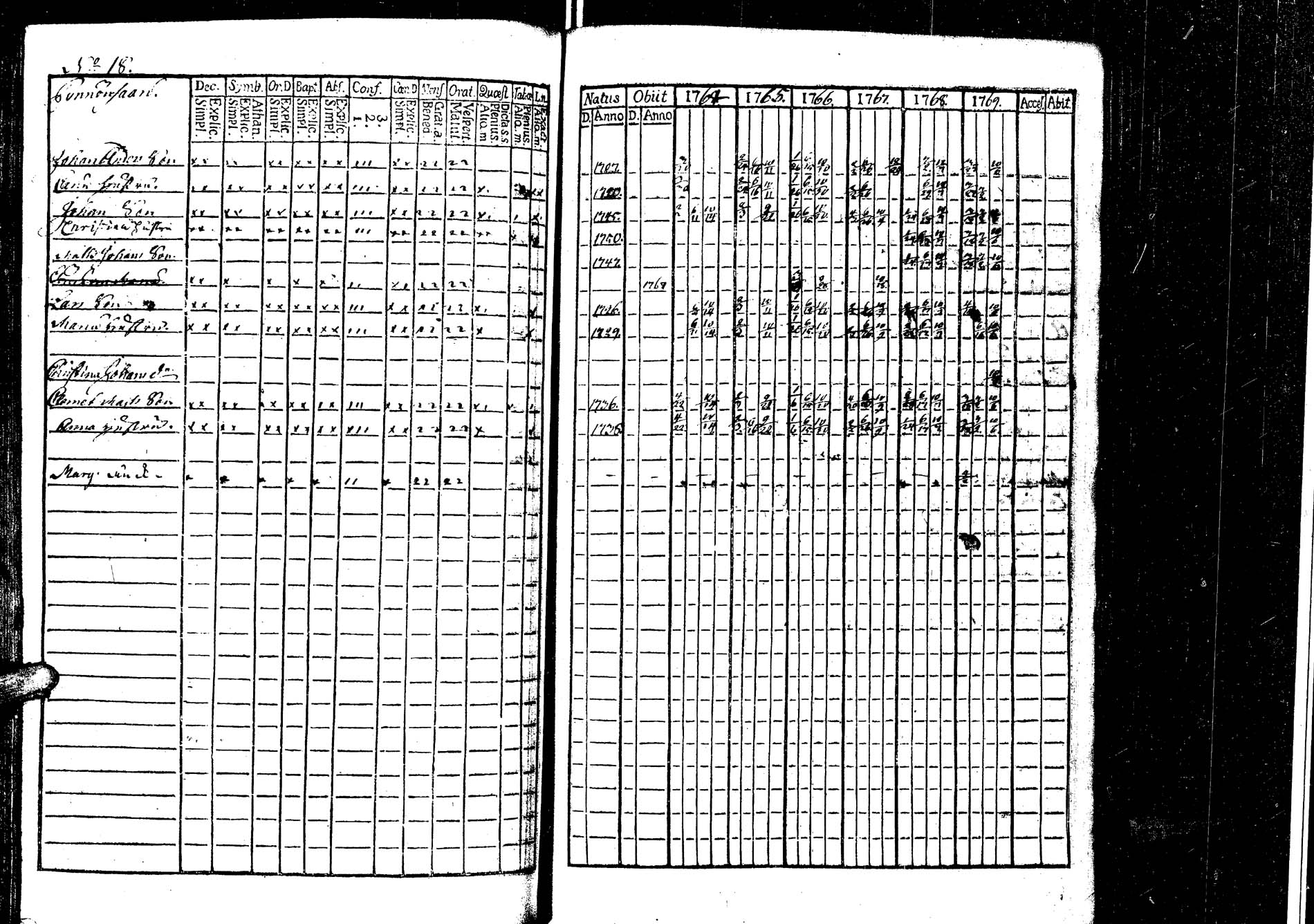 [ ../kirjat/Kirkonkirjat/laukaa/rippikirja_1758-1775_uk401/kuvat/131.jpg ]