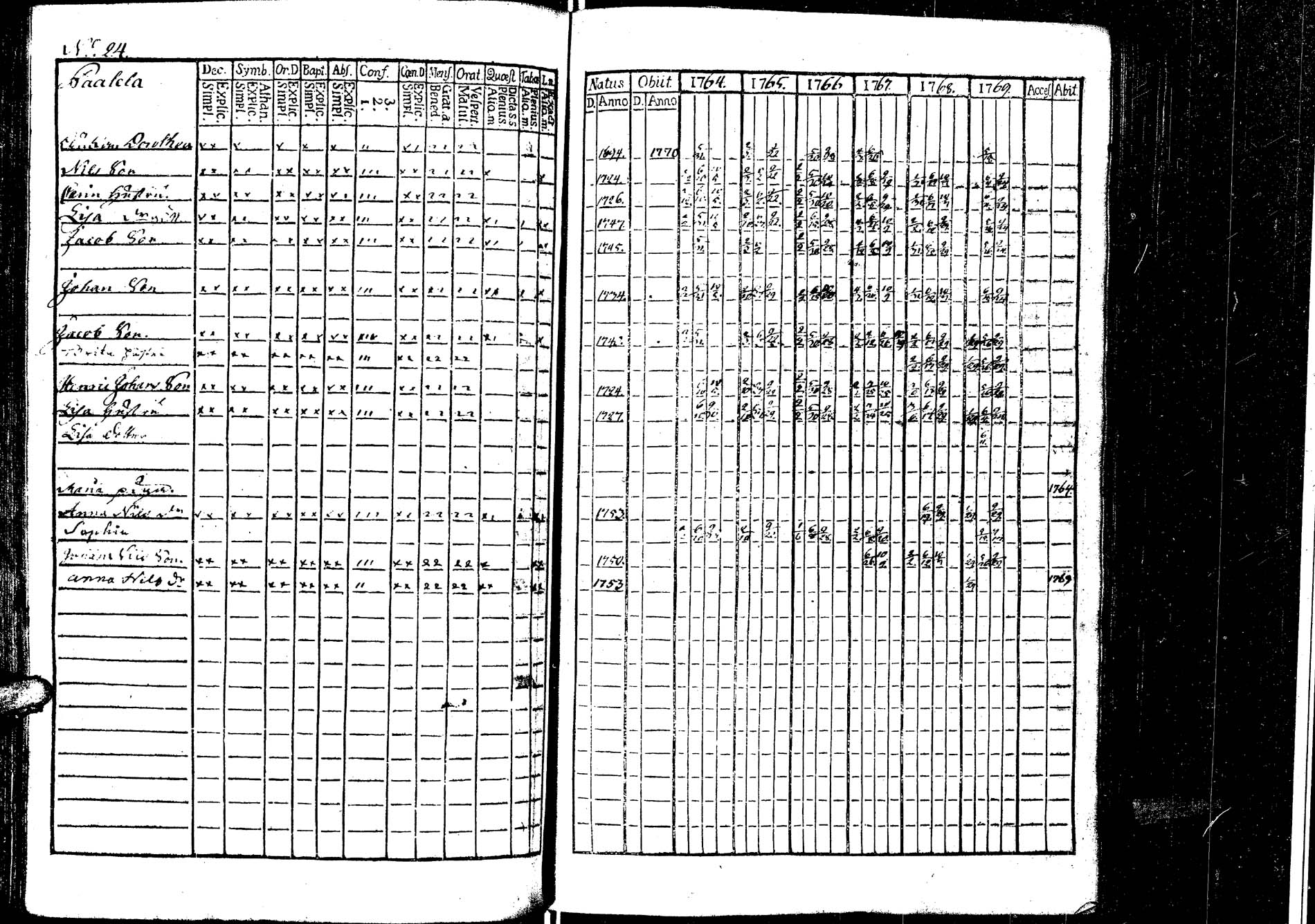 [ ../kirjat/Kirkonkirjat/laukaa/rippikirja_1758-1775_uk401/kuvat/137.jpg ]