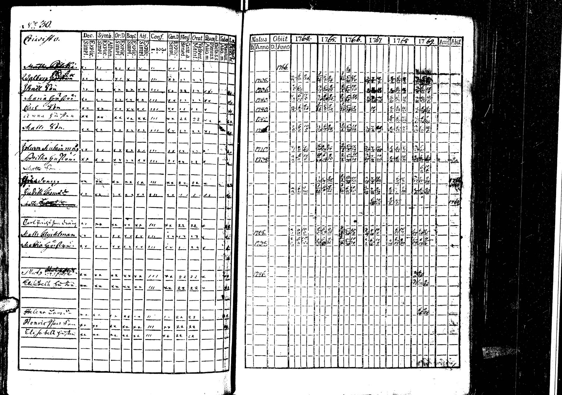 [ ../kirjat/Kirkonkirjat/laukaa/rippikirja_1758-1775_uk401/kuvat/143.jpg ]