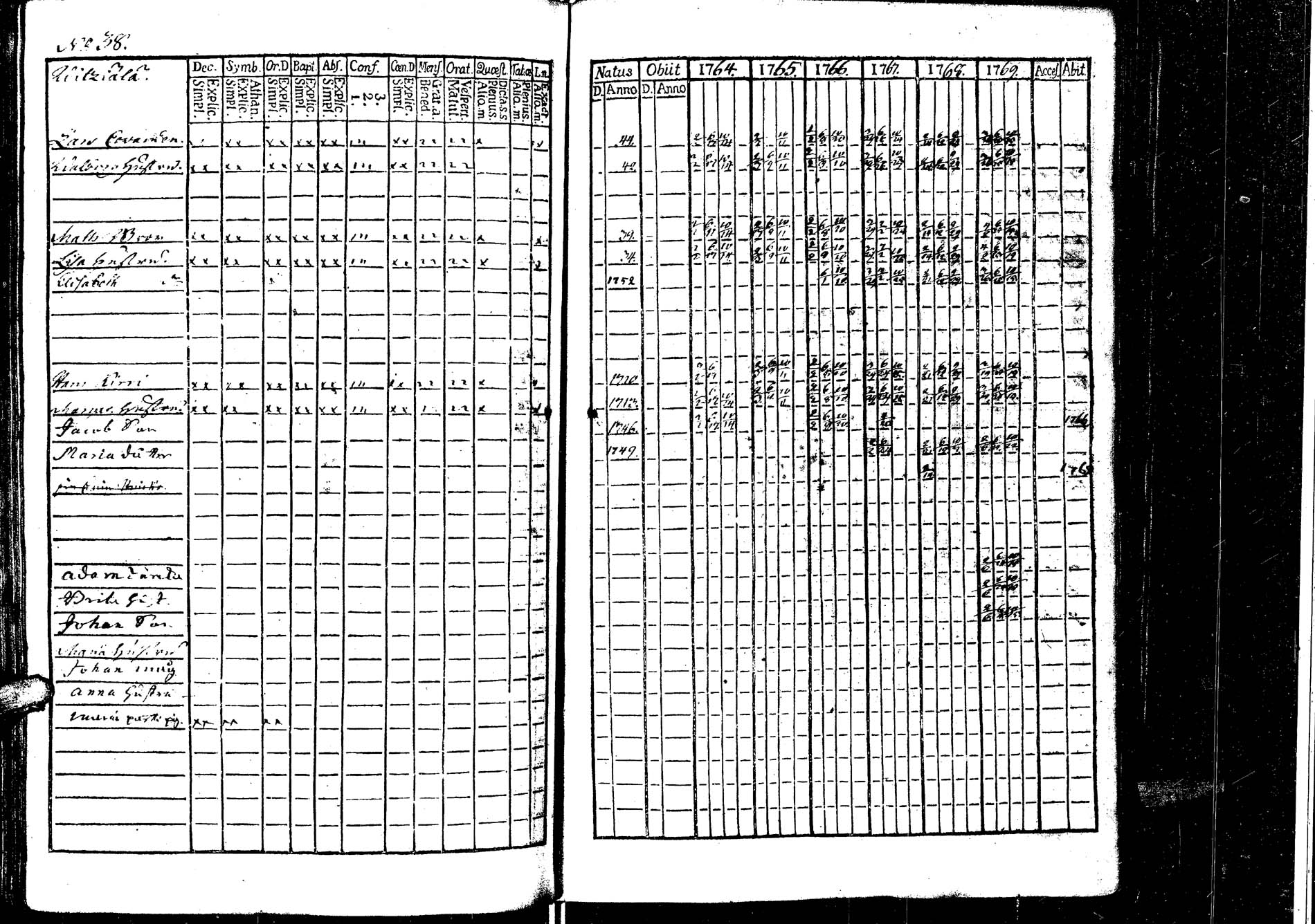 [ ../kirjat/Kirkonkirjat/laukaa/rippikirja_1758-1775_uk401/kuvat/151.jpg ]