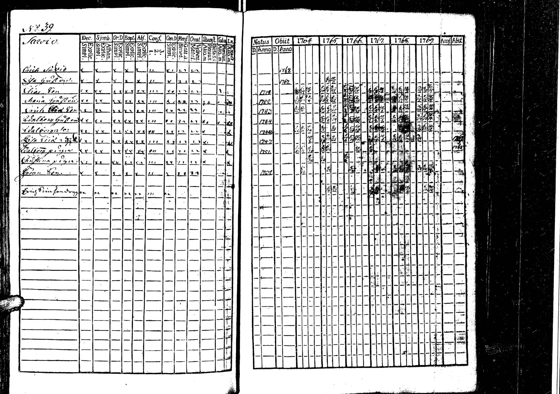 [ ../kirjat/Kirkonkirjat/laukaa/rippikirja_1758-1775_uk401/kuvat/152.jpg ]