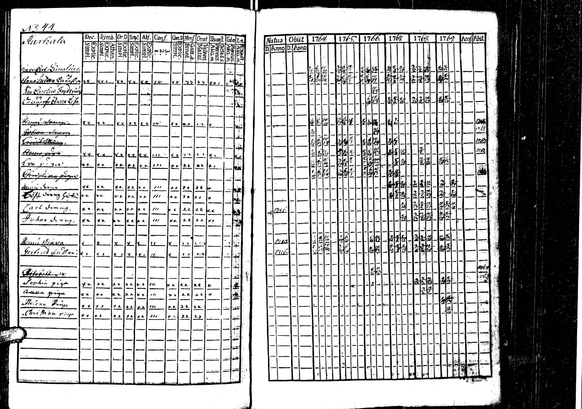 [ ../kirjat/Kirkonkirjat/laukaa/rippikirja_1758-1775_uk401/kuvat/158.jpg ]