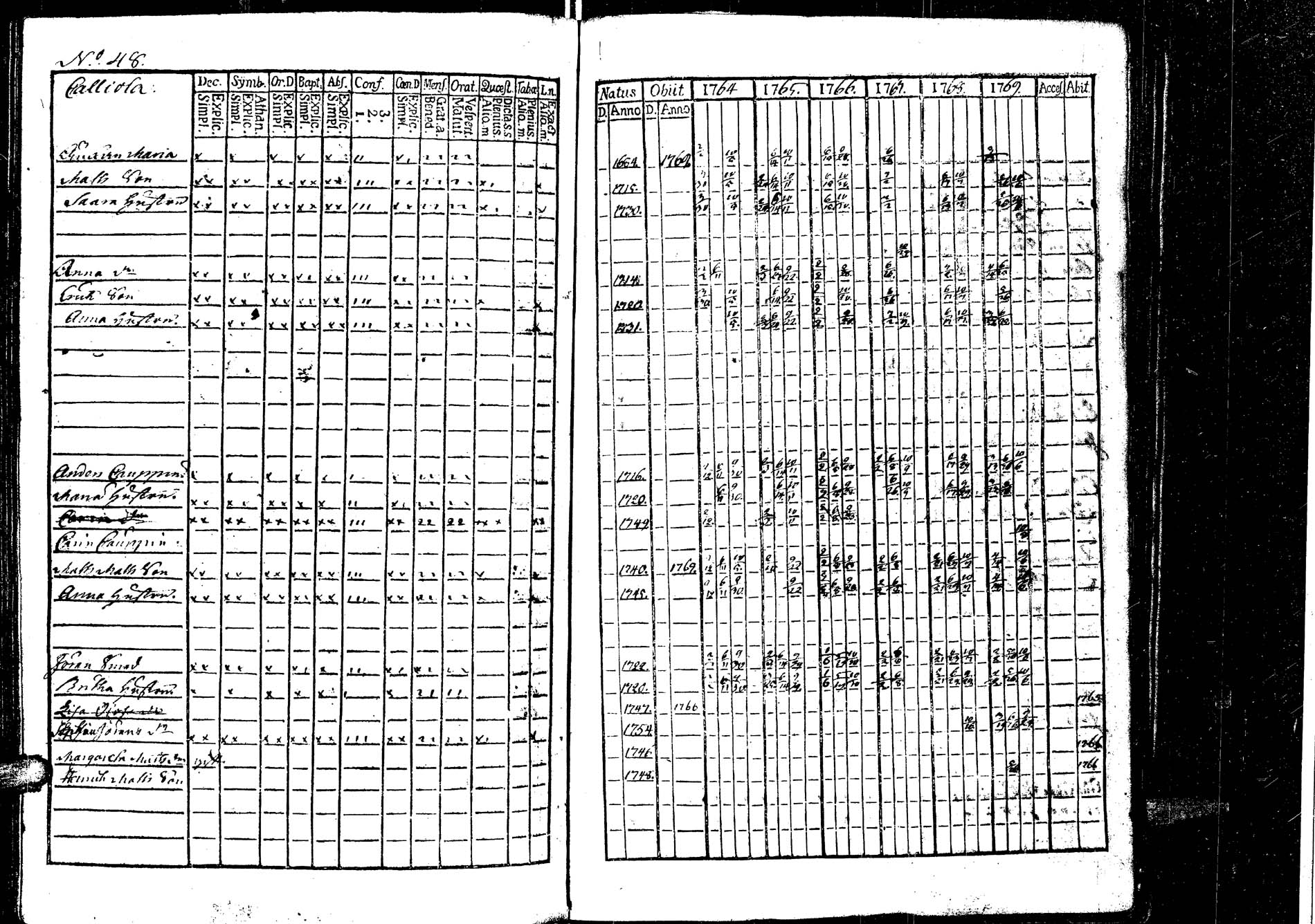 [ ../kirjat/Kirkonkirjat/laukaa/rippikirja_1758-1775_uk401/kuvat/162.jpg ]
