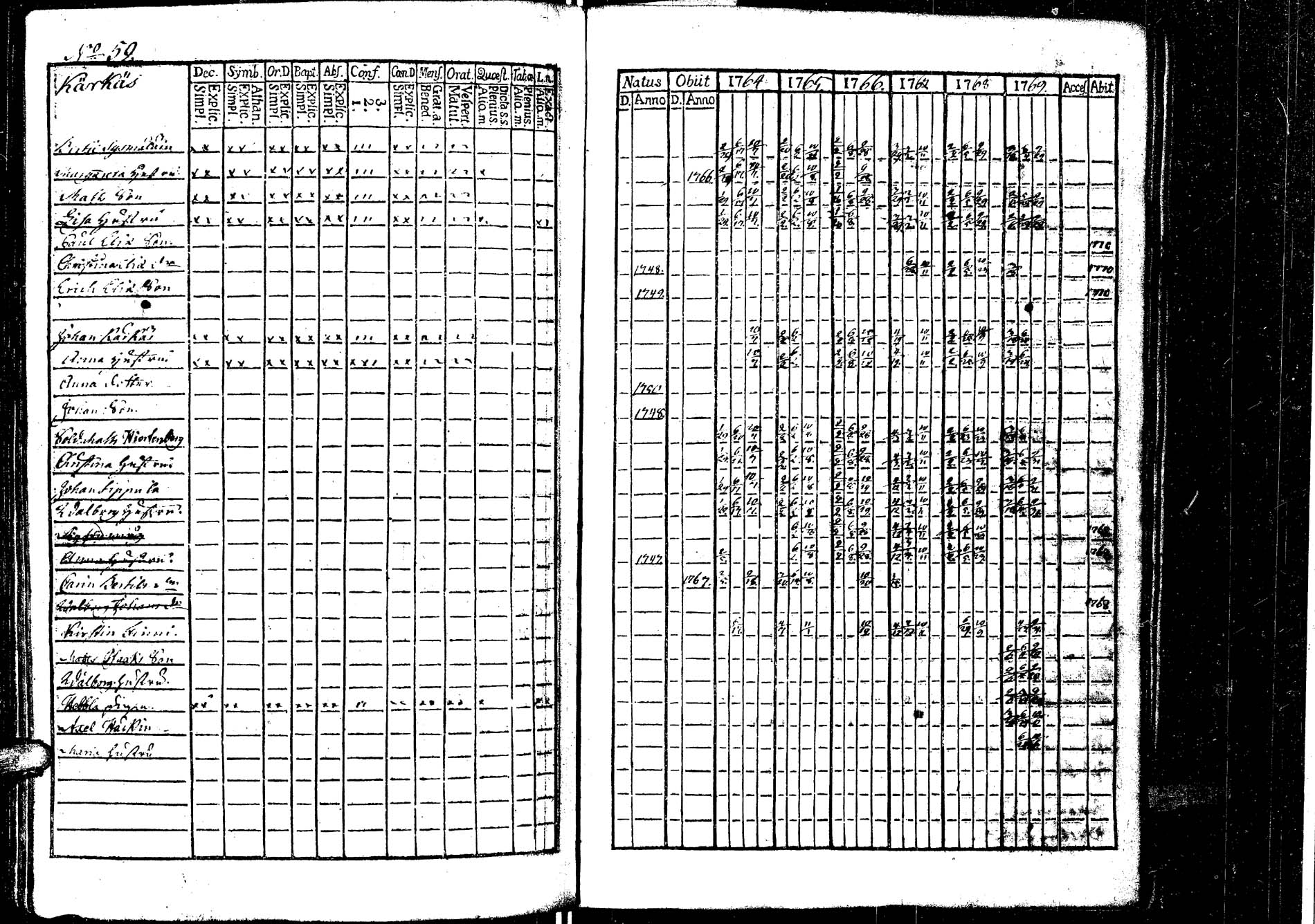 [ ../kirjat/Kirkonkirjat/laukaa/rippikirja_1758-1775_uk401/kuvat/174.jpg ]
