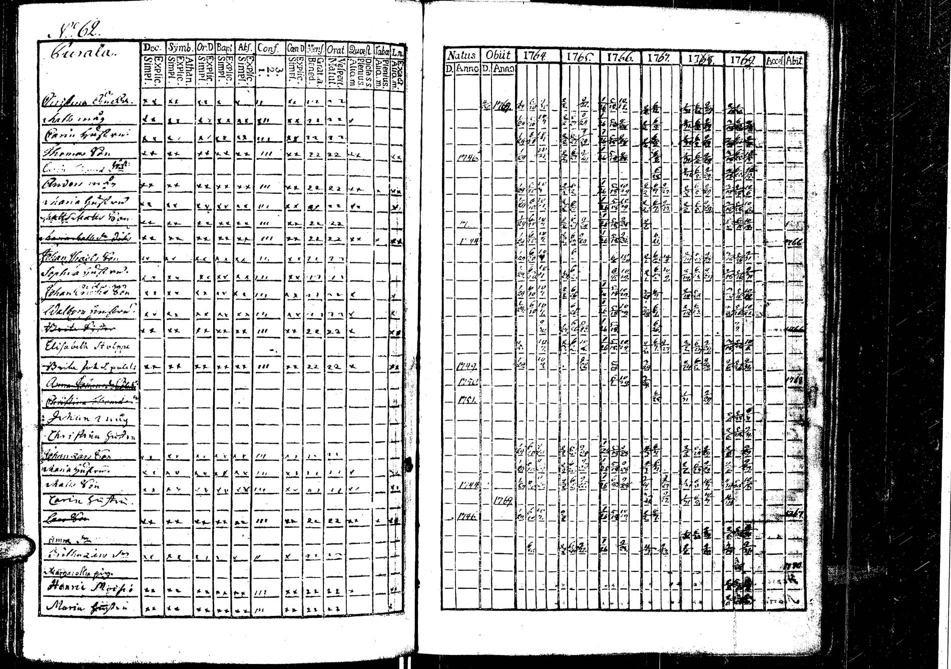 [ ../kirjat/Kirkonkirjat/laukaa/rippikirja_1758-1775_uk401/kuvat/177.jpg ]