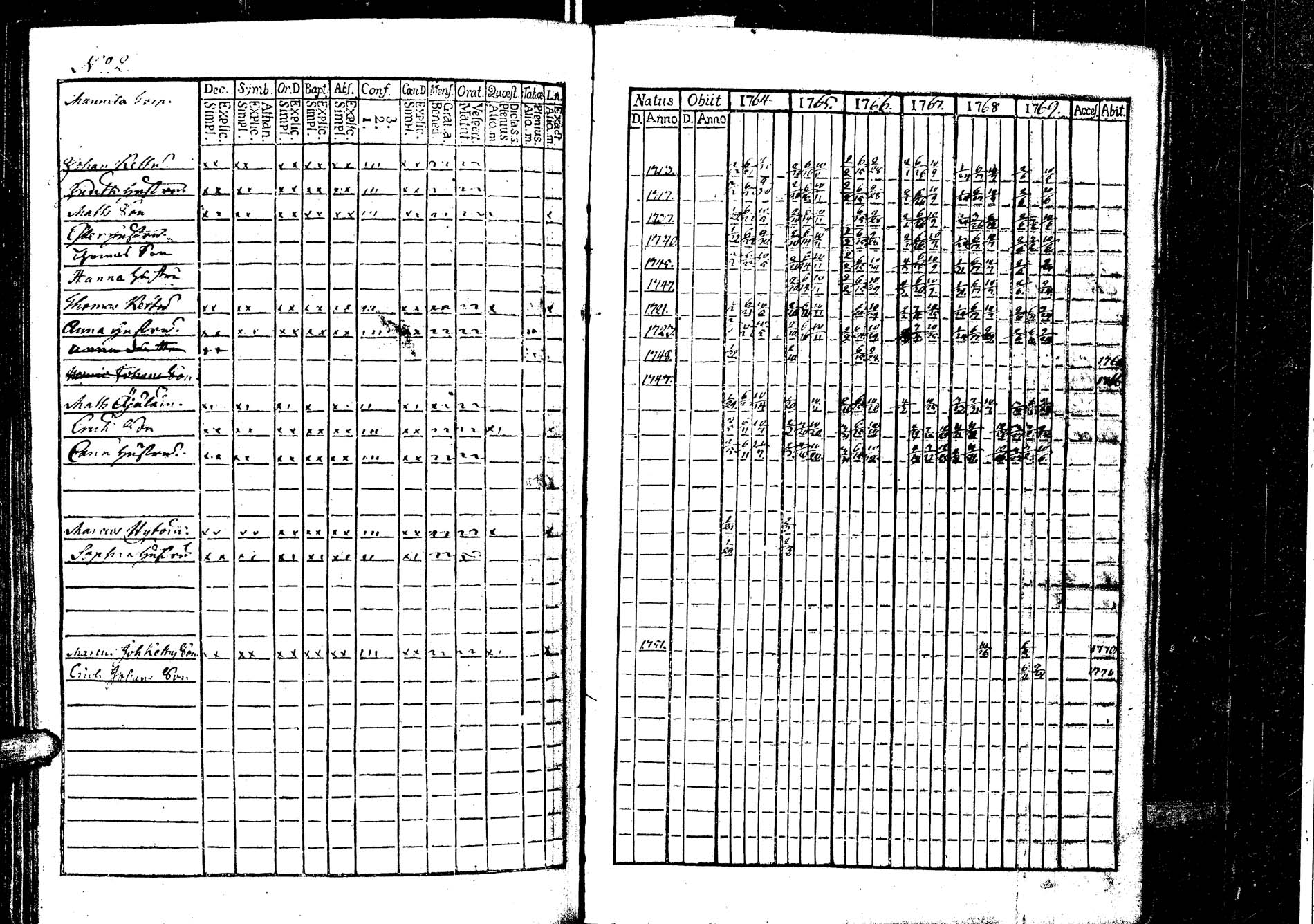 [ ../kirjat/Kirkonkirjat/laukaa/rippikirja_1758-1775_uk401/kuvat/183.jpg ]