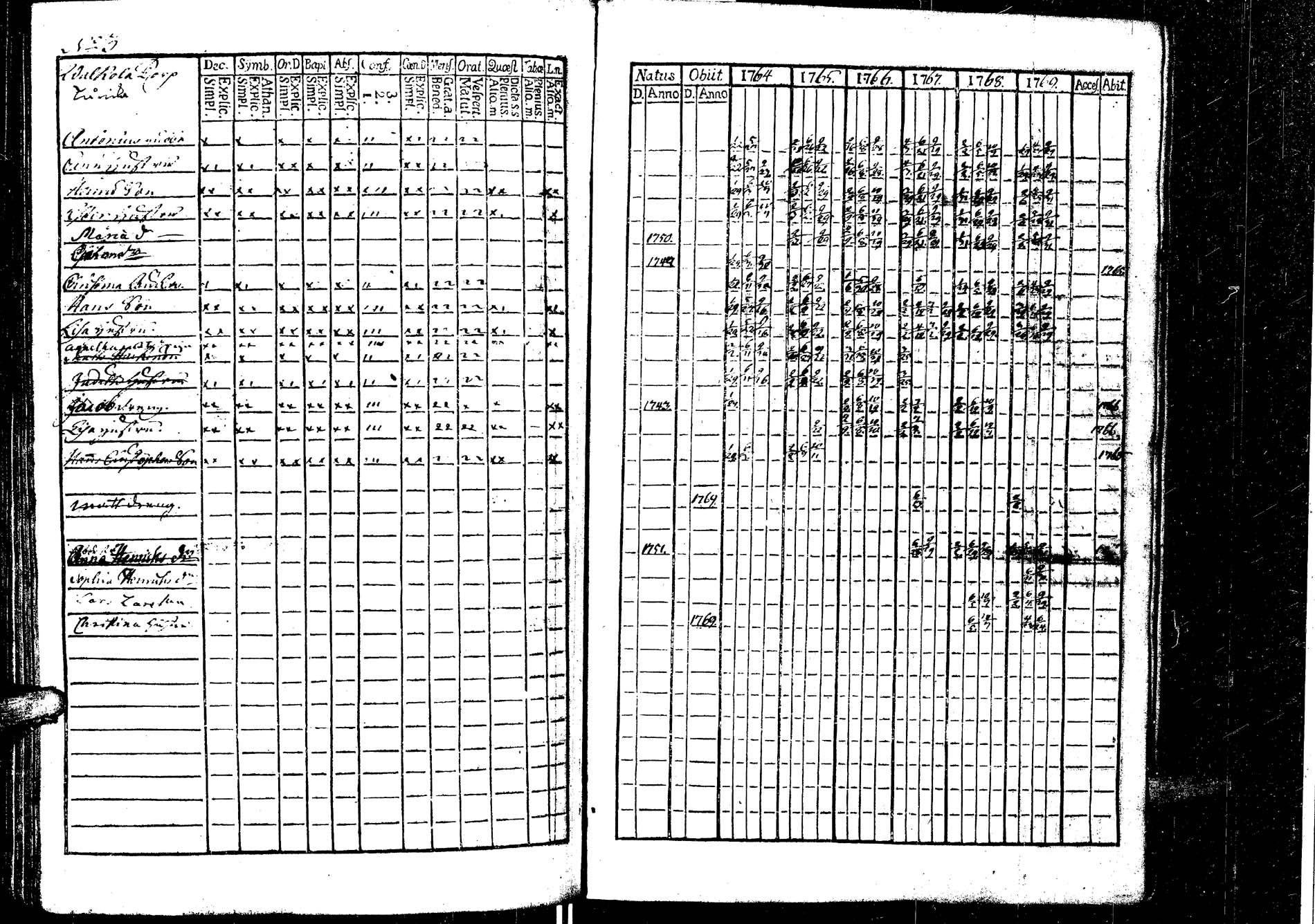 [ ../kirjat/Kirkonkirjat/laukaa/rippikirja_1758-1775_uk401/kuvat/184.jpg ]