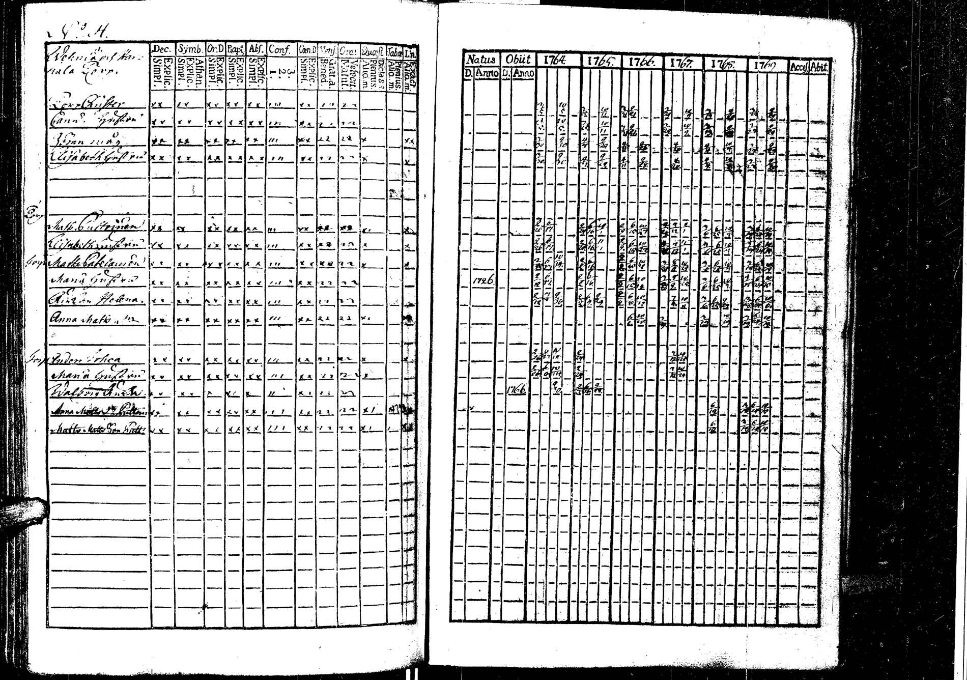 [ ../kirjat/Kirkonkirjat/laukaa/rippikirja_1758-1775_uk401/kuvat/185.jpg ]